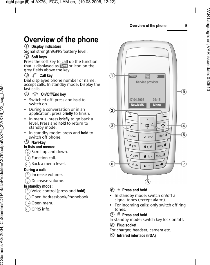 right page (9) of AX76,  FCC, LAM-en,  (19.08.2005, 12:22)&copy; Siemens AG 2004, C:\Siemens\DTP-Satz\Produkte\AX76\output\AX76_3\AX76_V3_sug_LAM-9Overview of the phoneVAR Language: en; VAR issue date: 050613Overview of the phone1Display indicatorsSignal strength/GPRS/battery level.2Soft keysPress the soft key to call up the function that is displayed as &sect;Text&sect; or icon on the grey fields above the key. 3ACall keyDial displayed phone number or name, accept calls. In standby mode: Display the last calls.4BOn/Off/End key&bull; Switched off: press and hold to switch on.&bull; During a conversation or in an application: press briefly to finish. &bull; In menus: press briefly to go back a level. Press and hold to return to standby mode.&bull; In standby mode: press and hold to switch off phone.5Navi-keyIn lists and menus:GScroll up and down.DFunction call.CBack a menu level.During a call:EIncrease volume.FDecrease volume.In standby mode:EVoice control (press and hold).FOpen Addressbook/Phonebook.DOpen menu.CGPRS info.6*Press and hold &bull; In standby mode: switch on/off all signal tones (except alarm). &bull; For incoming calls: only switch off ring tones.7Press and holdIn standby mode: switch key lock on/off.8 Plug socketFor charger, headset, camera etc.9 Infrared interface (IrDA)_ &ordf;gService provider17.04.2005 09:15NewMMS     Menu