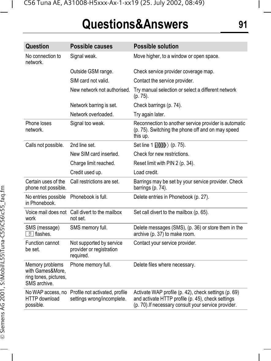 Questions&amp;Answers 91C56 Tuna AE, A31008-H5xxx-Ax-1-xx19 (25. July 2002, 08:49)&copy; Siemens AG 2001, S:\Mobil\L55\Tuna-C55\C56\c55_faq.fmQuestion Possible causes Possible solutionNo connection to network.Signal weak. Move higher, to a window or open space.Outside GSM range. Check service provider coverage map.SIM card not valid. Contact the service provider.New network not authorised. Try manual selection or select a different network (p. 75).Network barring is set. Check barrings (p. 74).Network overloaded. Try again later.Phone loses network.Signal too weak. Reconnection to another service provider is automatic (p. 75). Switching the phone off and on may speed this up.Calls not possible. 2nd line set. Set line 1  &lsquo; (p. 75).New SIM card inserted. Check for new restrictions.Charge limit reached. Reset limit with PIN 2 (p. 34).Credit used up. Load credit.Certain uses of the phone not possible.Call restrictions are set. Barrings may be set by your service provider. Check barrings (p. 74).No entries possible in Phonebook.Phonebook is full. Delete entries in Phonebook (p. 27).Voice mail does not workCall divert to the mailbox not set.Set call divert to the mailbox (p. 65).SMS (message)  T flashes.SMS memory full. Delete messages (SMS), (p. 36) or store them in the archive (p. 37) to make room.Function cannot be set.Not supported by service provider or registration required.Contact your service provider.Memory problems with Games&amp;More, ring tones, pictures, SMS archive.Phone memory full. Delete files where necessary.No WAP access, no HTTP download possible.Profile not activated, profile settings wrong/incomplete.Activate WAP profile (p. 42), check settings (p. 69) and activate HTTP profile (p. 45), check settings (p. 70).If necessary consult your service provider.