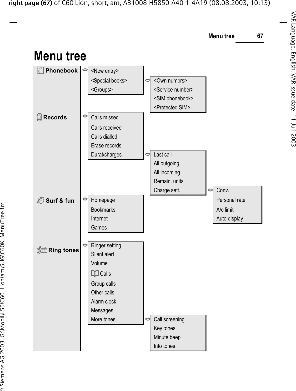 right page (67) of C60 Lion, short, am, A31008-H5850-A40-1-4A19 (08.08.2003, 10:13)&copy; Siemens AG 2003, G:\Mobil\L55\C60_Lion\am\SUG\C60K_MenuTree.fm67Menu treeVAR Language: English; VAR issue date: 11-Juli-2003Menu tree&sup2; Phonebook ><New entry><Special books> ><Own numbrs><Groups> <Service number><SIM phonebook><Protected SIM>/ Records >Calls missedCalls receivedCalls dialledErase recordsDurat/charges >Last callAll outgoingAll incomingRemain. unitsCharge sett. >Conv. Surf &amp; fun >Homepage Personal rateBookmarks A/c limitInternet Auto displayGames&plusmn; Ring tones>Ringer settingSilent alertVolumed Calls Group callsOther callsAlarm clockMessagesMore tones... >Call screeningKey tonesMinute beepInfo tones