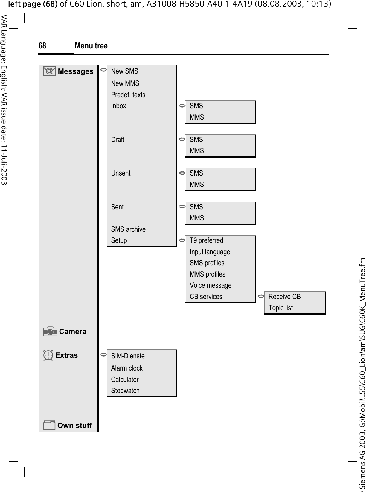 &copy; Siemens AG 2003, G:\Mobil\L55\C60_Lion\am\SUG\C60K_MenuTree.fmleft page (68) of C60 Lion, short, am, A31008-H5850-A40-1-4A19 (08.08.2003, 10:13)Menu tree68VAR Language: English; VAR issue date: 11-Juli-20032 Messages >New SMSNew MMSPredef. textsInbox >SMSMMSDraft >SMSMMSUnsent >SMSMMSSent >SMSMMSSMS archiveSetup >T9 preferredInput languageSMS profilesMMS profilesVoice messageCB services >Receive CBTopic liste CameraN Extras >SIM-DiensteAlarm clockCalculatorStopwatch Own stuff