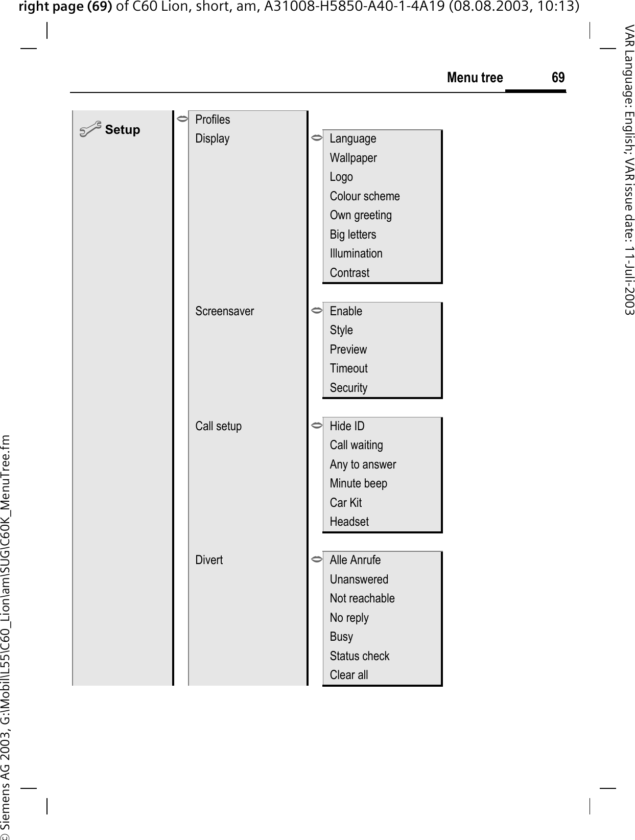 right page (69) of C60 Lion, short, am, A31008-H5850-A40-1-4A19 (08.08.2003, 10:13)&copy; Siemens AG 2003, G:\Mobil\L55\C60_Lion\am\SUG\C60K_MenuTree.fm69Menu treeVAR Language: English; VAR issue date: 11-Juli-2003B Setup>ProfilesDisplay >LanguageWallpaperLogoColour schemeOwn greetingBig lettersIlluminationContrastScreensaver >EnableStylePreviewTimeoutSecurityCall setup >Hide IDCall waitingAny to answerMinute beepCar KitHeadsetDivert >Alle AnrufeUnansweredNot reachableNo replyBusyStatus checkClear all