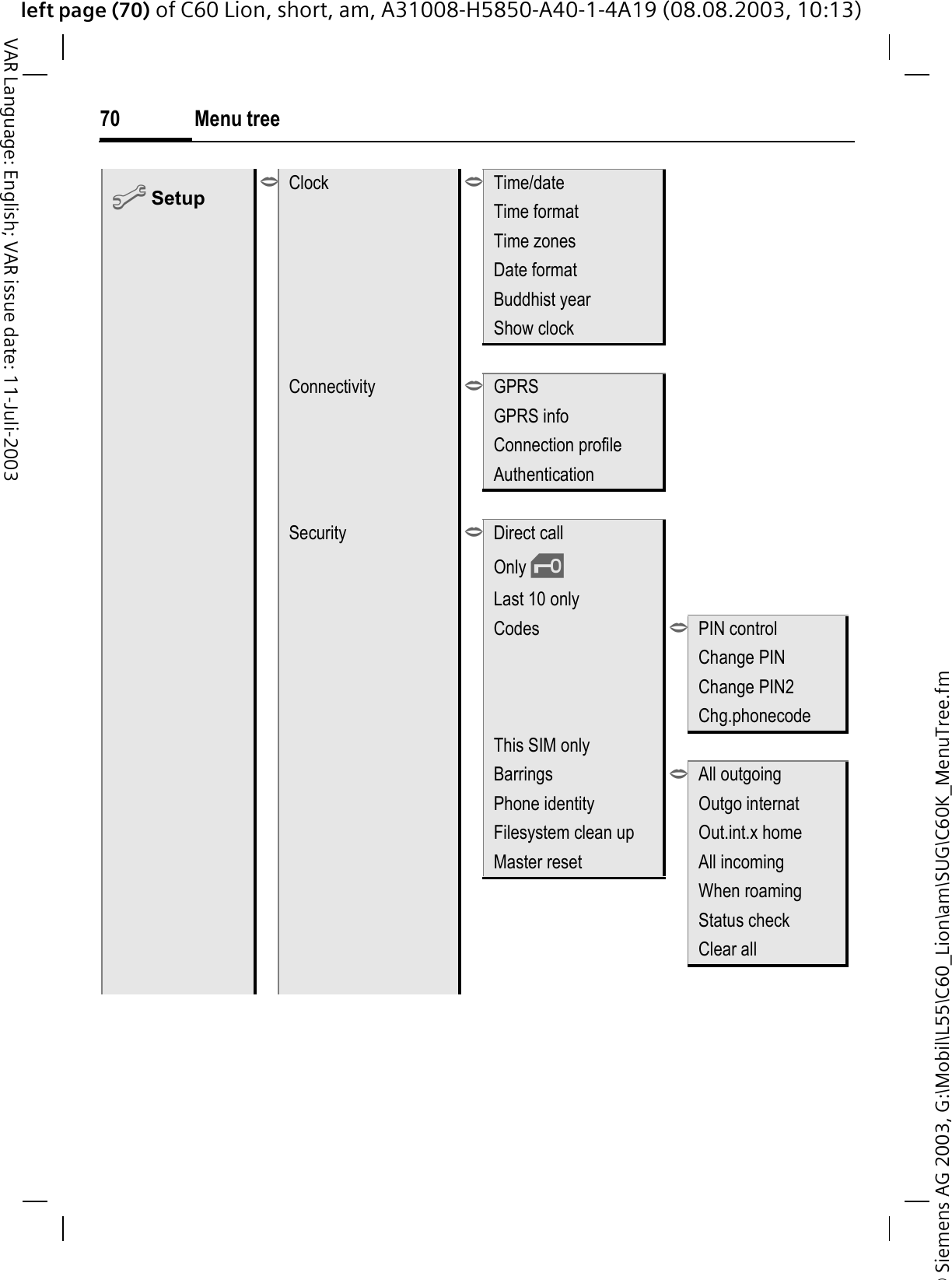 &copy; Siemens AG 2003, G:\Mobil\L55\C60_Lion\am\SUG\C60K_MenuTree.fmleft page (70) of C60 Lion, short, am, A31008-H5850-A40-1-4A19 (08.08.2003, 10:13)Menu tree70VAR Language: English; VAR issue date: 11-Juli-2003B Setup>Clock >Time/dateTime formatTime zonesDate formatBuddhist yearShow clockConnectivity >GPRSGPRS infoConnection profileAuthenticationSecurity >Direct callOnly &sbquo;Last 10 onlyCodes >PIN controlChange PINChange PIN2Chg.phonecodeThis SIM onlyBarrings >All outgoingPhone identity Outgo internatFilesystem clean up Out.int.x homeMaster reset All incomingWhen roamingStatus checkClear all