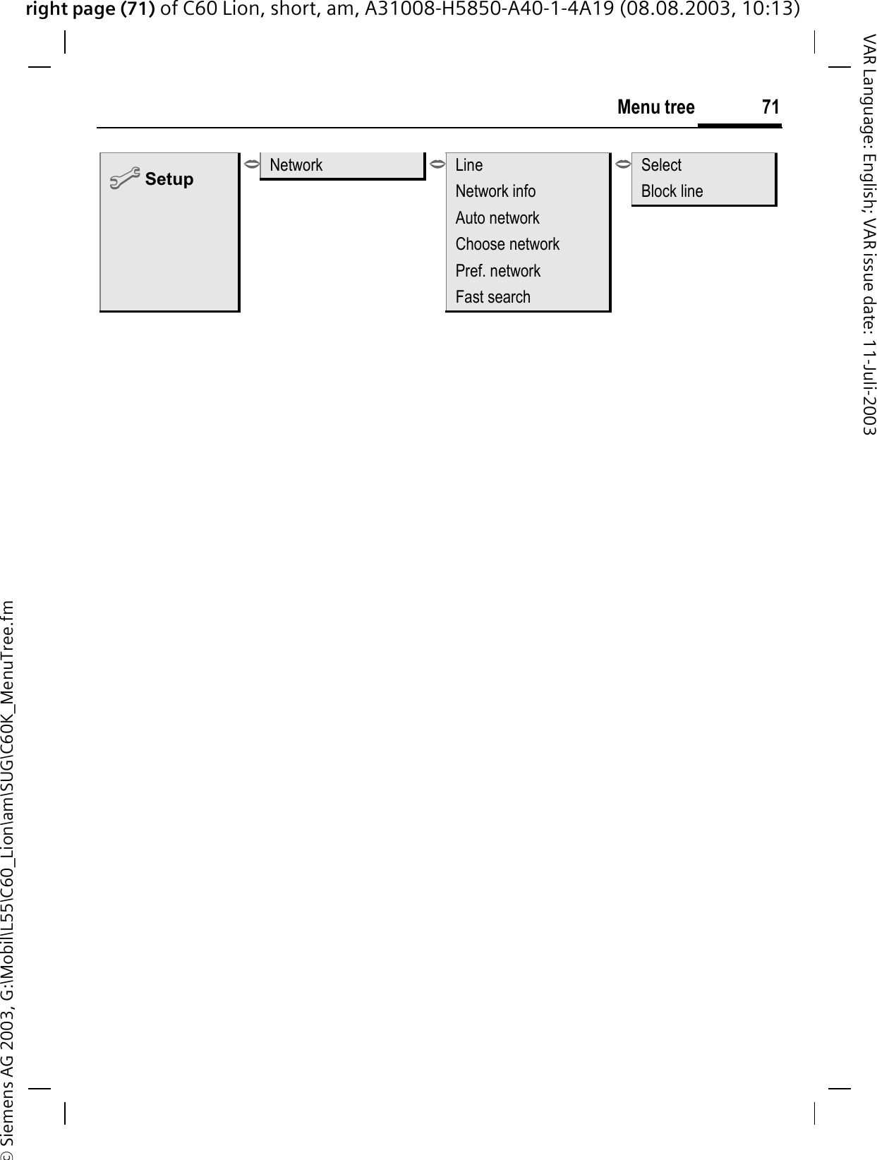 right page (71) of C60 Lion, short, am, A31008-H5850-A40-1-4A19 (08.08.2003, 10:13)&copy; Siemens AG 2003, G:\Mobil\L55\C60_Lion\am\SUG\C60K_MenuTree.fm71Menu treeVAR Language: English; VAR issue date: 11-Juli-2003B Setup>Network >Line >SelectNetwork info Block lineAuto networkChoose networkPref. networkFast search