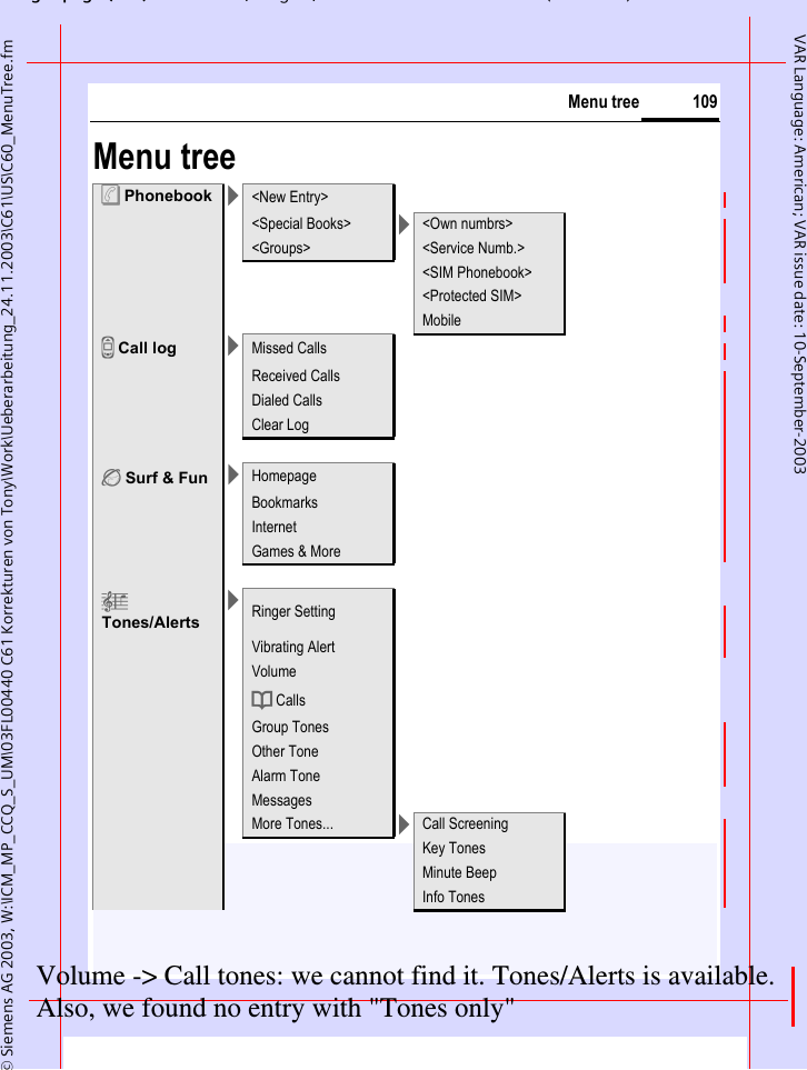 gpg( ),g, ( )&copy; Siemens AG 2003, W:\ICM_MP_CCQ_S_UM\03FL00440 C61 Korrekturen von Tony\Work\Ueberarbeitung_24.11.2003\C61\US\C60_MenuTree.fm109Menu treeVAR Language: American; VAR issue date: 10-September-2003Menu tree&egrave; Phonebook ><New Entry><Special Books> ><Own numbrs><Groups> <Service Numb.><SIM Phonebook><Protected SIM>MobileZ Call log >Missed CallsReceived CallsDialed CallsClear Log&Eacute; Surf &amp; Fun >HomepageBookmarksInternetGames &amp; More&ccedil; Tones/Alerts>Ringer SettingVibrating AlertVolumed Calls Group TonesOther ToneAlarm ToneMessagesMore Tones... >Call ScreeningKey TonesMinute BeepInfo TonesVolume -> Call tones: we cannot find it. Tones/Alerts is available.Also, we found no entry with "Tones only"