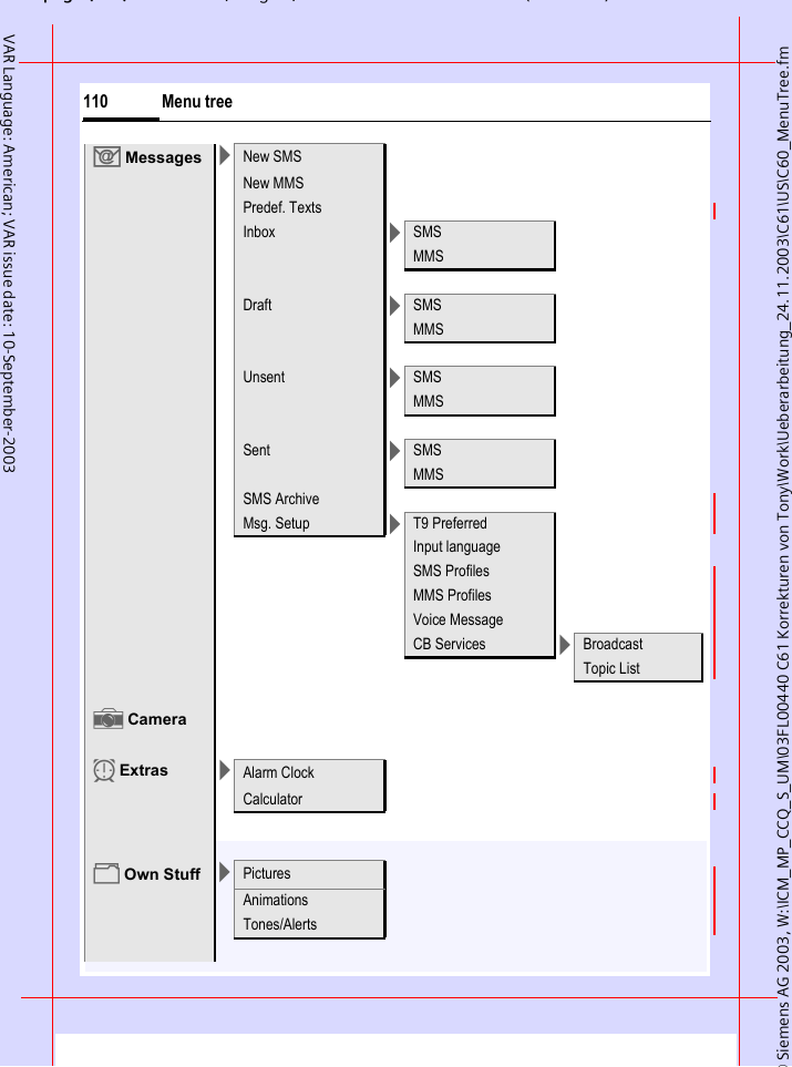 &copy; Siemens AG 2003, W:\ICM_MP_CCQ_S_UM\03FL00440 C61 Korrekturen von Tony\Work\Ueberarbeitung_24.11.2003\C61\US\C60_MenuTree.fmpg ( ),g, ( )Menu tree110VAR Language: American; VAR issue date: 10-September-2003] Messages >New SMSNew MMSPredef. TextsInbox >SMSMMSDraft >SMSMMSUnsent >SMSMMSSent >SMSMMSSMS ArchiveMsg. Setup >T9 PreferredInput languageSMS ProfilesMMS ProfilesVoice MessageCB Services >BroadcastTopic List Cameray Extras >Alarm ClockCalculator&Ntilde; Own Stuff >PicturesAnimationsTones/Alerts