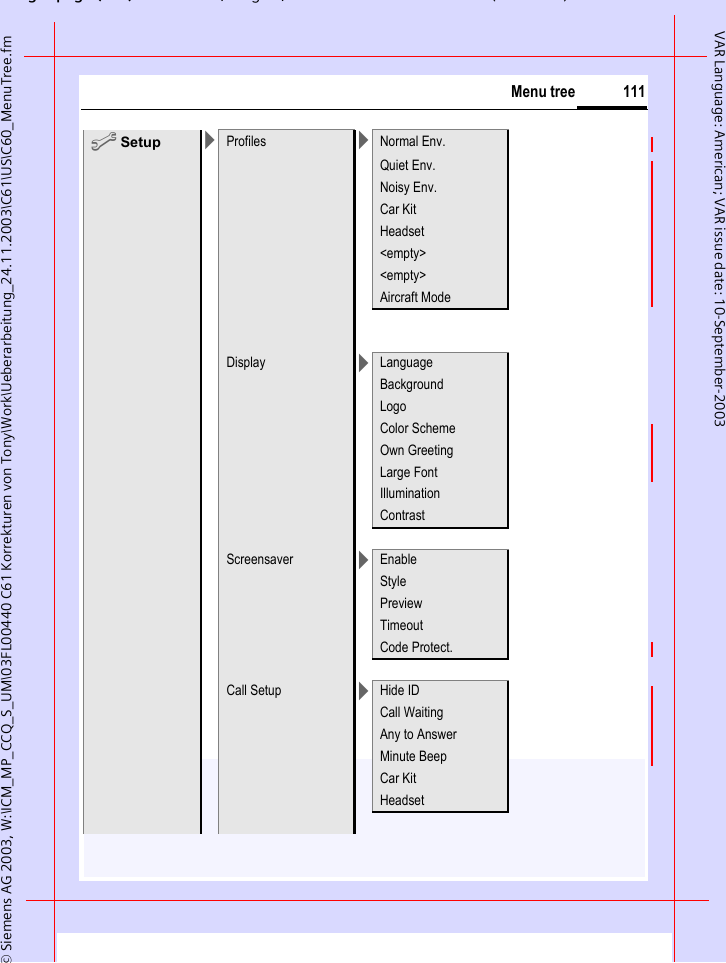 gpg( ),g, ( )&copy; Siemens AG 2003, W:\ICM_MP_CCQ_S_UM\03FL00440 C61 Korrekturen von Tony\Work\Ueberarbeitung_24.11.2003\C61\US\C60_MenuTree.fm111Menu treeVAR Language: American; VAR issue date: 10-September-2003m Setup >Profiles >Normal Env.Quiet Env.Noisy Env.Car KitHeadset<empty><empty>Aircraft ModeDisplay >LanguageBackgroundLogoColor SchemeOwn GreetingLarge FontIlluminationContrastScreensaver >Enable StylePreviewTimeoutCode Protect.Call Setup >Hide IDCall WaitingAny to AnswerMinute BeepCar KitHeadset