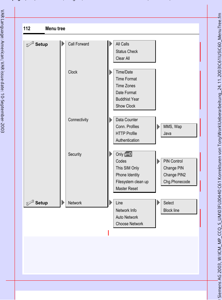 &copy; Siemens AG 2003, W:\ICM_MP_CCQ_S_UM\03FL00440 C61 Korrekturen von Tony\Work\Ueberarbeitung_24.11.2003\C61\US\C60_MenuTree.fmpg ( ),g, ( )Menu tree112VAR Language: American; VAR issue date: 10-September-2003m Setup >Call Forward >All CallsStatus CheckClear AllClock >Time/DateTime FormatTime ZonesDate FormatBuddhist YearShow ClockConnectivity >Data CounterConn. Profiles >MMS, WapHTTP Profile JavaAuthenticationSecurity >Only &sbquo;Codes >PIN ControlThis SIM Only Change PINPhone Identity Change PIN2Filesystem clean up Chg.PhonecodeMaster Resetm Setup >Network >Line >SelectNetwork Info Block lineAuto NetworkChoose Network