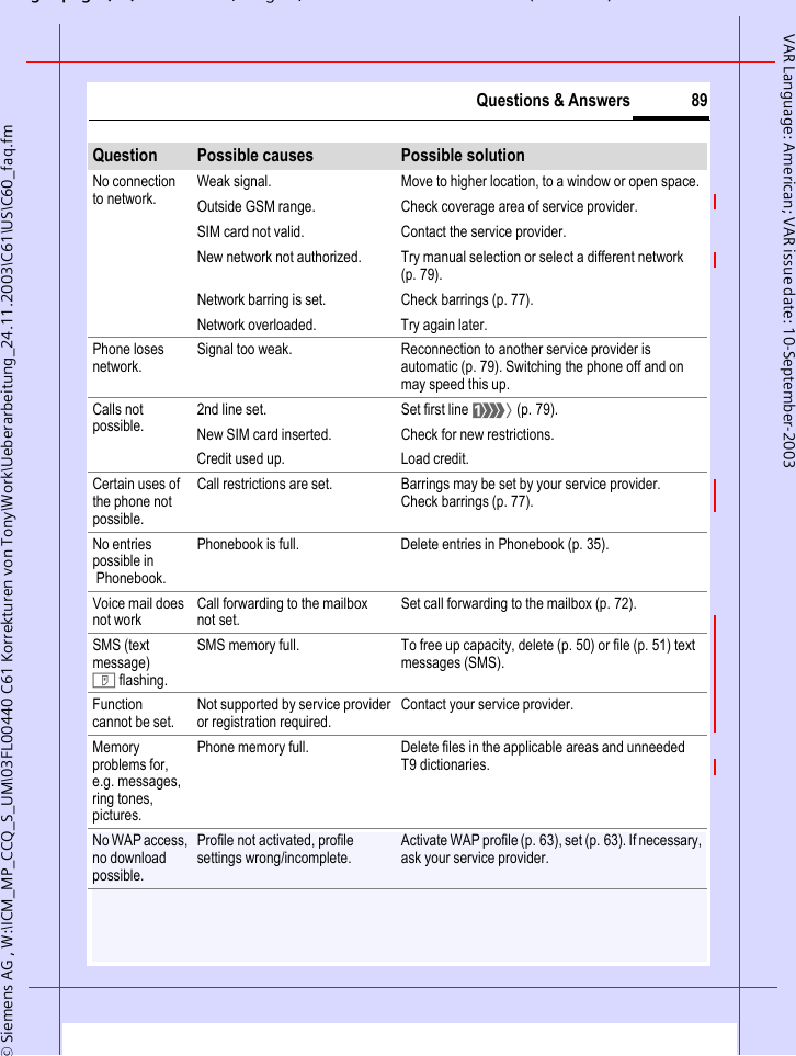 gpg(),g, ( )&copy; Siemens AG , W:\ICM_MP_CCQ_S_UM\03FL00440 C61 Korrekturen von Tony\Work\Ueberarbeitung_24.11.2003\C61\US\C60_faq.fm89Questions &amp; AnswersVAR Language: American; VAR issue date: 10-September-2003No connection to network.Weak signal. Move to higher location, to a window or open space.Outside GSM range. Check coverage area of service provider.SIM card not valid. Contact the service provider.New network not authorized. Try manual selection or select a different network (p. 79).Network barring is set. Check barrings (p. 77).Network overloaded. Try again later.Phone loses network.Signal too weak. Reconnection to another service provider is automatic (p. 79). Switching the phone off and on may speed this up.Calls not possible.2nd line set. Set first line &lsquo; (p. 79).New SIM card inserted. Check for new restrictions.Credit used up. Load credit.Certain uses of the phone not possible.Call restrictions are set. Barrings may be set by your service provider. Check barrings (p. 77).No entries possible in Phonebook.Phonebook is full. Delete entries in Phonebook (p. 35).Voice mail does not workCall forwarding to the mailbox not set.Set call forwarding to the mailbox (p. 72).SMS (text message) Tflashing.SMS memory full. To free up capacity, delete (p. 50) or file (p. 51) text messages (SMS).Function cannot be set.Not supported by service provider or registration required.Contact your service provider.Memory problems for, e.g. messages, ring tones, pictures.Phone memory full. Delete files in the applicable areas and unneeded T9 dictionaries.No WAP access, no download possible.Profile not activated, profile settings wrong/incomplete.Activate WAP profile (p. 63), set (p. 63). If necessary, ask your service provider.Question Possible causes Possible solution