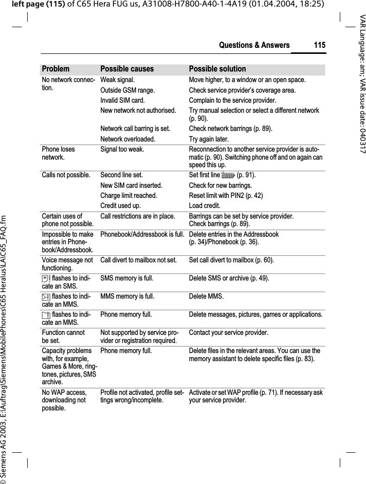 &copy; Siemens AG 2003, E:\Auftrag\Siemens\MobilePhones\C65 Hera\us\LA\C65_FAQ.fm115Questions &amp; AnswersVAR Language: am; VAR issue date: 040317left page (115) of C65 Hera FUG us, A31008-H7800-A40-1-4A19 (01.04.2004, 18:25)No network connec-tion.Weak signal. Move higher, to a window or an open space.Outside GSM range. Check service provider&rsquo;s coverage area.Invalid SIM card. Complain to the service provider.New network not authorised. Try manual selection or select a different network (p. 90).Network call barring is set. Check network barrings (p. 89).Network overloaded. Try again later.Phone loses network.Signal too weak. Reconnection to another service provider is auto-matic (p. 90). Switching phone off and on again can speed this up.Calls not possible. Second line set. Set first line \ (p. 91).New SIM card inserted. Check for new barrings.Charge limit reached. Reset limit with PIN2 (p. 42)Credit used up. Load credit.Certain uses of phone not possible.Call restrictions are in place. Barrings can be set by service provider. Check barrings (p. 89).Impossible to make entries in Phone-book/Addressbook.Phonebook/Addressbook is full. Delete entries in the Addressbook (p. 34)/Phonebook (p. 36).Voice message not functioning.Call divert to mailbox not set. Set call divert to mailbox (p. 60).&atilde; flashes to indi-cate an SMS.SMS memory is full. Delete SMS or archive (p. 49).&auml; flashes to indi-cate an MMS.MMS memory is full. Delete MMS.&aring; flashes to indi-cate an MMS.Phone memory full. Delete messages, pictures, games or applications.Function cannot be set.Not supported by service pro-vider or registration required.Contact your service provider.Capacity problems with, for example, Games &amp; More, ring-tones, pictures, SMS archive.Phone memory full. Delete files in the relevant areas. You can use the memory assistant to delete specific files (p. 83).No WAP access, downloading not possible.Profile not activated, profile set-tings wrong/incomplete.Activate or set WAP profile (p. 71). If necessary ask your service provider.Problem Possible causes Possible solution