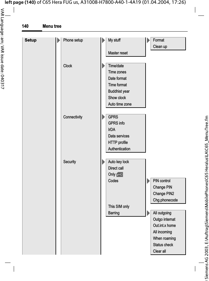 &copy; Siemens AG 2003, E:\Auftrag\Siemens\MobilePhones\C65 Hera\us\LA\C65_MenuTree.fmMenu tree140VAR Language: am; VAR issue date: 040317left page (140) of C65 Hera FUG us, A31008-H7800-A40-1-4A19 (01.04.2004, 17:26)Setup >Phone setup >My stuff >FormatClean upMaster resetClock >Time/dateTime zonesDate formatTime formatBuddhist yearShow clockAuto time zoneConnectivity >GPRSGPRS infoIrDAData servicesHTTP profileAuthenticationSecurity >Auto key lockDirect callOnly &sbquo;Codes >PIN controlChange PINChange PIN2Chg.phonecodeThis SIM onlyBarring >All outgoingOutgo internatOut.int.x homeAll incomingWhen roamingStatus checkClear all