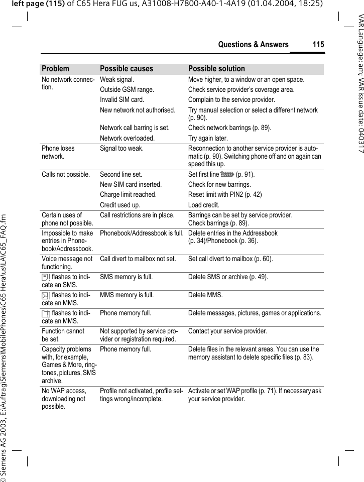 &copy; Siemens AG 2003, E:\Auftrag\Siemens\MobilePhones\C65 Hera\us\LA\C65_FAQ.fm115Questions &amp; AnswersVAR Language: am; VAR issue date: 040317left page (115) of C65 Hera FUG us, A31008-H7800-A40-1-4A19 (01.04.2004, 18:25)No network connec-tion.Weak signal. Move higher, to a window or an open space.Outside GSM range. Check service provider&rsquo;s coverage area.Invalid SIM card. Complain to the service provider.New network not authorised. Try manual selection or select a different network (p. 90).Network call barring is set. Check network barrings (p. 89).Network overloaded. Try again later.Phone loses network.Signal too weak. Reconnection to another service provider is auto-matic (p. 90). Switching phone off and on again can speed this up.Calls not possible. Second line set. Set first line \ (p. 91).New SIM card inserted. Check for new barrings.Charge limit reached. Reset limit with PIN2 (p. 42)Credit used up. Load credit.Certain uses of phone not possible.Call restrictions are in place. Barrings can be set by service provider. Check barrings (p. 89).Impossible to make entries in Phone-book/Addressbook.Phonebook/Addressbook is full. Delete entries in the Addressbook (p. 34)/Phonebook (p. 36).Voice message not functioning.Call divert to mailbox not set. Set call divert to mailbox (p. 60).&atilde; flashes to indi-cate an SMS.SMS memory is full. Delete SMS or archive (p. 49).&auml; flashes to indi-cate an MMS.MMS memory is full. Delete MMS.&aring; flashes to indi-cate an MMS.Phone memory full. Delete messages, pictures, games or applications.Function cannot be set.Not supported by service pro-vider or registration required.Contact your service provider.Capacity problems with, for example, Games &amp; More, ring-tones, pictures, SMS archive.Phone memory full. Delete files in the relevant areas. You can use the memory assistant to delete specific files (p. 83).No WAP access, downloading not possible.Profile not activated, profile set-tings wrong/incomplete.Activate or set WAP profile (p. 71). If necessary ask your service provider.Problem Possible causes Possible solution
