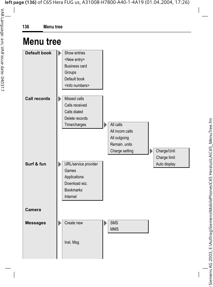 &copy; Siemens AG 2003, E:\Auftrag\Siemens\MobilePhones\C65 Hera\us\LA\C65_MenuTree.fmMenu tree136VAR Language: am; VAR issue date: 040317left page (136) of C65 Hera FUG us, A31008-H7800-A40-1-4A19 (01.04.2004, 17:26)Menu treeDefault book >Show entries<New entry>Business cardGroupsDefault book<Info numbers>Call records >Missed callsCalls receivedCalls dialedDelete recordsTime/charges >All callsAll incom.callsAll outgoingRemain. unitsCharge setting >Charge/UnitCharge limitSurf &amp; fun >URL/service provider Auto displayGamesApplicationsDownload wiz.BookmarksInternetCameraMessages >Create new >SMSMMSInst. Msg.