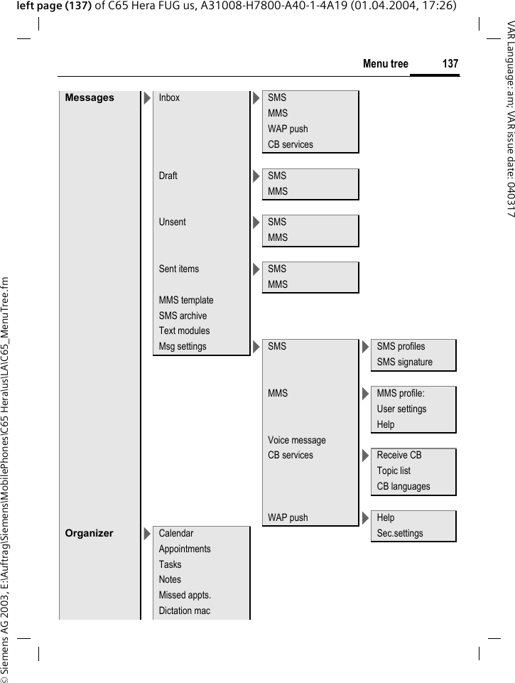 &copy; Siemens AG 2003, E:\Auftrag\Siemens\MobilePhones\C65 Hera\us\LA\C65_MenuTree.fm137Menu treeVAR Language: am; VAR issue date: 040317left page (137) of C65 Hera FUG us, A31008-H7800-A40-1-4A19 (01.04.2004, 17:26)Messages >Inbox >SMSMMSWAP pushCB servicesDraft >SMSMMSUnsent >SMSMMSSent items >SMSMMSMMS templateSMS archiveText modulesMsg settings >SMS >SMS profilesSMS signatureMMS >MMS profile:User settingsHelpVoice messageCB services >Receive CBTopic listCB languagesWAP push >HelpOrganizer >Calendar Sec.settingsAppointmentsTasksNotesMissed appts.Dictation mac