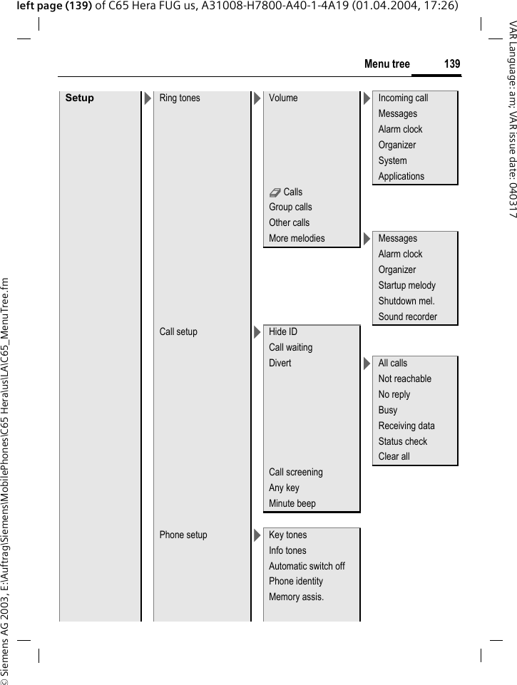 &copy; Siemens AG 2003, E:\Auftrag\Siemens\MobilePhones\C65 Hera\us\LA\C65_MenuTree.fm139Menu treeVAR Language: am; VAR issue date: 040317left page (139) of C65 Hera FUG us, A31008-H7800-A40-1-4A19 (01.04.2004, 17:26)Setup >Ring tones >Volume >Incoming callMessagesAlarm clockOrganizerSystemApplicationsd CallsGroup callsOther callsMore melodies >MessagesAlarm clockOrganizerStartup melodyShutdown mel.Sound recorderCall setup >Hide IDCall waitingDivert >All callsNot reachableNo replyBusyReceiving dataStatus checkClear allCall screeningAny keyMinute beepPhone setup >Key tonesInfo tonesAutomatic switch offPhone identityMemory assis.