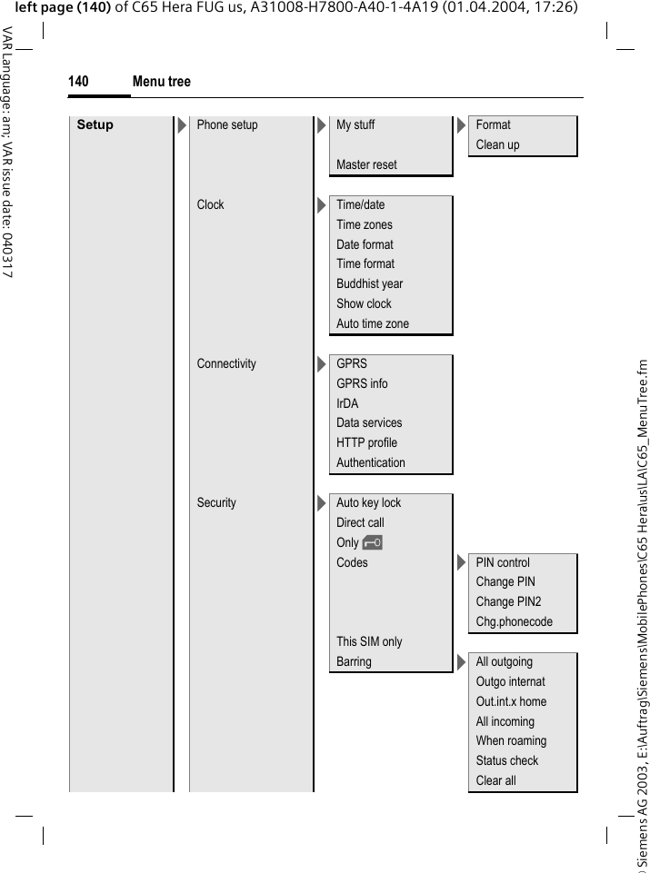 &copy; Siemens AG 2003, E:\Auftrag\Siemens\MobilePhones\C65 Hera\us\LA\C65_MenuTree.fmMenu tree140VAR Language: am; VAR issue date: 040317left page (140) of C65 Hera FUG us, A31008-H7800-A40-1-4A19 (01.04.2004, 17:26)Setup >Phone setup >My stuff >FormatClean upMaster resetClock >Time/dateTime zonesDate formatTime formatBuddhist yearShow clockAuto time zoneConnectivity >GPRSGPRS infoIrDAData servicesHTTP profileAuthenticationSecurity >Auto key lockDirect callOnly &sbquo;Codes >PIN controlChange PINChange PIN2Chg.phonecodeThis SIM onlyBarring >All outgoingOutgo internatOut.int.x homeAll incomingWhen roamingStatus checkClear all