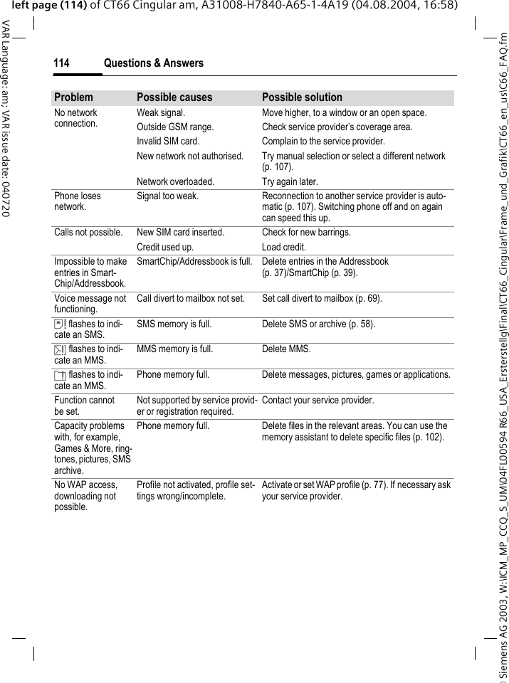 &copy; Siemens AG 2003, W:\ICM_MP_CCQ_S_UM\04FL00594 R66_USA_Ersterstellg\Final\CT66_Cingular\Frame_und_Grafik\CT66_en_us\C66_FAQ.fmQuestions &amp; Answers114VAR Language: am; VAR issue date: 040720left page (114) of CT66 Cingular am, A31008-H7840-A65-1-4A19 (04.08.2004, 16:58)No network connection.Weak signal. Move higher, to a window or an open space.Outside GSM range. Check service provider&rsquo;s coverage area.Invalid SIM card. Complain to the service provider.New network not authorised. Try manual selection or select a different network (p. 107).Network overloaded. Try again later.Phone loses network.Signal too weak. Reconnection to another service provider is auto-matic (p. 107). Switching phone off and on again can speed this up.Calls not possible. New SIM card inserted. Check for new barrings.Credit used up. Load credit.Impossible to make entries in Smart-Chip/Addressbook.SmartChip/Addressbook is full. Delete entries in the Addressbook (p. 37)/SmartChip (p. 39).Voice message not functioning.Call divert to mailbox not set. Set call divert to mailbox (p. 69).&atilde; flashes to indi-cate an SMS.SMS memory is full. Delete SMS or archive (p. 58).&auml; flashes to indi-cate an MMS.MMS memory is full. Delete MMS.&aring; flashes to indi-cate an MMS.Phone memory full. Delete messages, pictures, games or applications.Function cannot be set.Not supported by service provid-er or registration required.Contact your service provider.Capacity problems with, for example, Games &amp; More, ring-tones, pictures, SMS archive.Phone memory full. Delete files in the relevant areas. You can use the memory assistant to delete specific files (p. 102).No WAP access, downloading not possible.Profile not activated, profile set-tings wrong/incomplete.Activate or set WAP profile (p. 77). If necessary ask your service provider.Problem Possible causes Possible solution