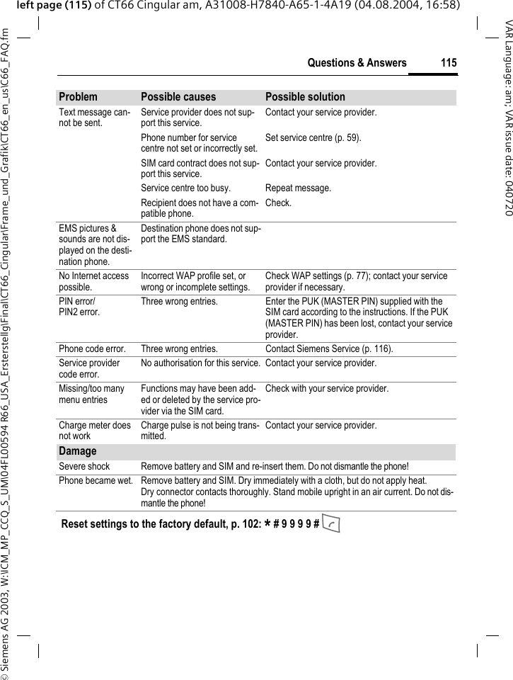&copy; Siemens AG 2003, W:\ICM_MP_CCQ_S_UM\04FL00594 R66_USA_Ersterstellg\Final\CT66_Cingular\Frame_und_Grafik\CT66_en_us\C66_FAQ.fm115Questions &amp; AnswersVAR Language: am; VAR issue date: 040720left page (115) of CT66 Cingular am, A31008-H7840-A65-1-4A19 (04.08.2004, 16:58)Text message can-not be sent.Service provider does not sup-port this service.Contact your service provider.Phone number for service centre not set or incorrectly set.Set service centre (p. 59).SIM card contract does not sup-port this service.Contact your service provider.Service centre too busy. Repeat message.Recipient does not have a com-patible phone.Check.EMS pictures &amp; sounds are not dis-played on the desti-nation phone.Destination phone does not sup-port the EMS standard.No Internet access possible.Incorrect WAP profile set, or wrong or incomplete settings.Check WAP settings (p. 77); contact your service provider if necessary.PIN error/PIN2 error.Three wrong entries. Enter the PUK (MASTER PIN) supplied with the SIM card according to the instructions. If the PUK (MASTER PIN) has been lost, contact your service provider.Phone code error. Three wrong entries. Contact Siemens Service (p. 116).Service provider code error.No authorisation for this service. Contact your service provider.Missing/too many menu entriesFunctions may have been add-ed or deleted by the service pro-vider via the SIM card.Check with your service provider.Charge meter does not workCharge pulse is not being trans-mitted.Contact your service provider.DamageSevere shock Remove battery and SIM and re-insert them. Do not dismantle the phone!Phone became wet. Remove battery and SIM. Dry immediately with a cloth, but do not apply heat. Dry connector contacts thoroughly. Stand mobile upright in an air current. Do not dis-mantle the phone!Problem Possible causes Possible solutionReset settings to the factory default, p. 102: * # 9 9 9 9 # A 