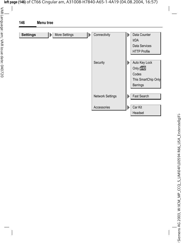 &copy; Siemens AG 2003, W:\ICM_MP_CCQ_S_UM\04FL00594 R66_USA_Ersterstellg\Fi-Menu tree146VAR Language: am; VAR issue date: 040720left page (146) of CT66 Cingular am, A31008-H7840-A65-1-4A19 (04.08.2004, 16:57)Settings >More Settings >Connectivity >Data CounterIrDAData ServicesHTTP ProfileSecurity >Auto Key LockOnly &sbquo;CodesThis SmartChip OnlyBarringsNetwork Settings >Fast SearchAccessories >Car Kit Headset