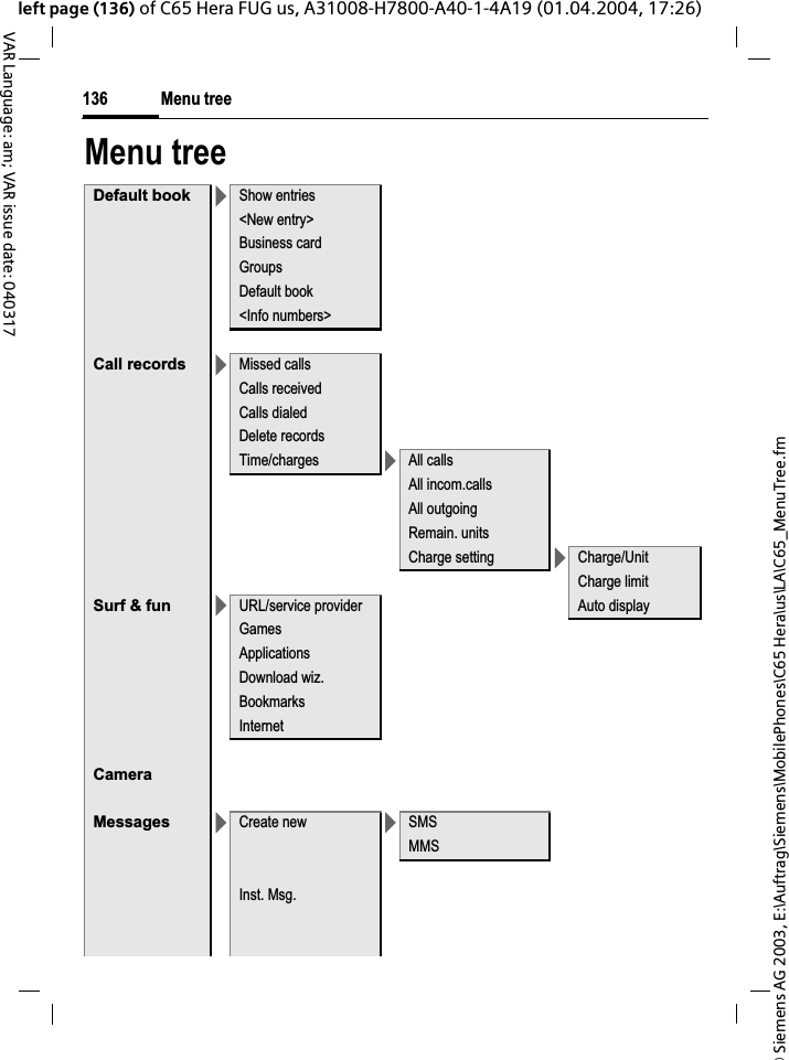 &copy; Siemens AG 2003, E:\Auftrag\Siemens\MobilePhones\C65 Hera\us\LA\C65_MenuTree.fmMenu tree136VAR Language: am; VAR issue date: 040317left page (136) of C65 Hera FUG us, A31008-H7800-A40-1-4A19 (01.04.2004, 17:26)Menu treeDefault book >Show entries<New entry>Business cardGroupsDefault book<Info numbers>Call records >Missed callsCalls receivedCalls dialedDelete recordsTime/charges >All callsAll incom.callsAll outgoingRemain. unitsCharge setting >Charge/UnitCharge limitSurf &amp; fun >URL/service provider Auto displayGamesApplicationsDownload wiz.BookmarksInternetCameraMessages >Create new >SMSMMSInst. Msg.