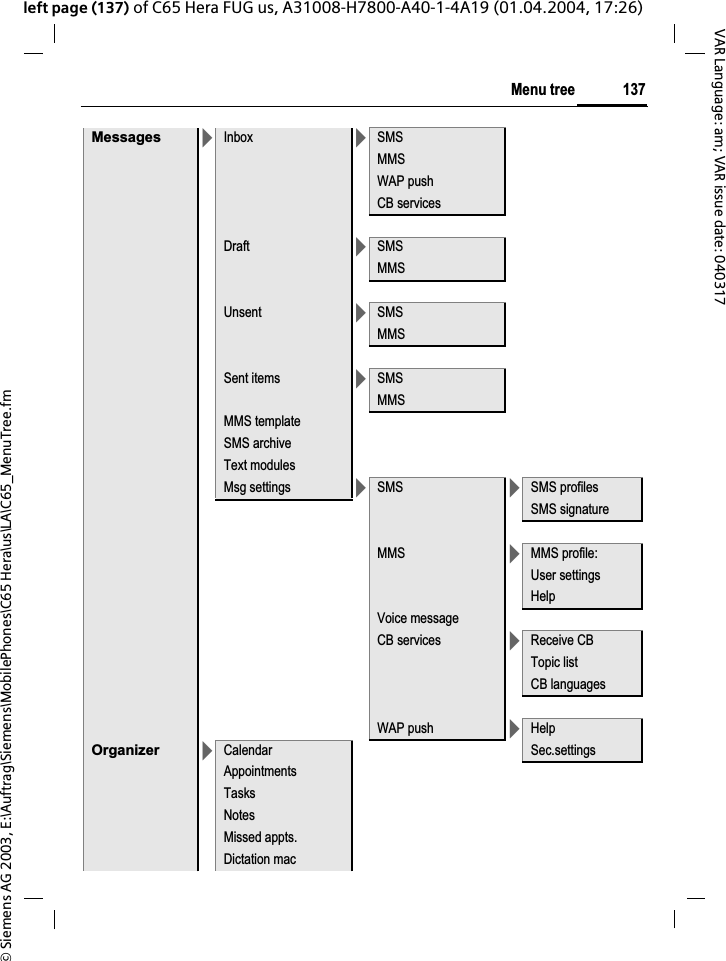 &copy; Siemens AG 2003, E:\Auftrag\Siemens\MobilePhones\C65 Hera\us\LA\C65_MenuTree.fm137Menu treeVAR Language: am; VAR issue date: 040317left page (137) of C65 Hera FUG us, A31008-H7800-A40-1-4A19 (01.04.2004, 17:26)Messages >Inbox >SMSMMSWAP pushCB servicesDraft >SMSMMSUnsent >SMSMMSSent items >SMSMMSMMS templateSMS archiveText modulesMsg settings >SMS >SMS profilesSMS signatureMMS >MMS profile:User settingsHelpVoice messageCB services >Receive CBTopic listCB languagesWAP push >HelpOrganizer >Calendar Sec.settingsAppointmentsTasksNotesMissed appts.Dictation mac