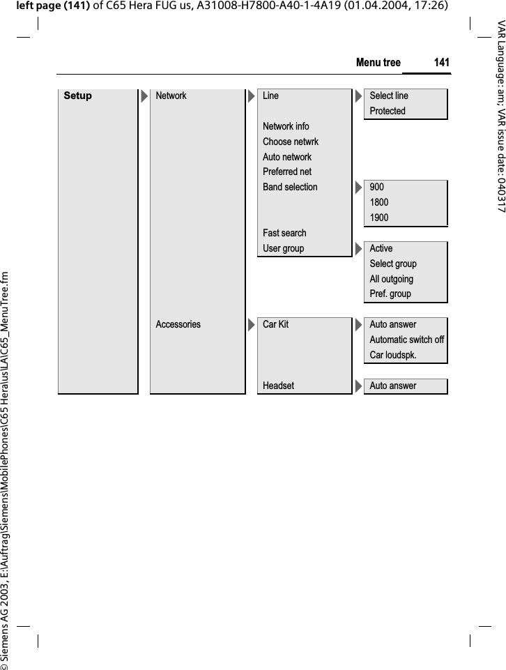 &copy; Siemens AG 2003, E:\Auftrag\Siemens\MobilePhones\C65 Hera\us\LA\C65_MenuTree.fm141Menu treeVAR Language: am; VAR issue date: 040317left page (141) of C65 Hera FUG us, A31008-H7800-A40-1-4A19 (01.04.2004, 17:26)Setup >Network >Line >Select lineProtectedNetwork infoChoose netwrkAuto networkPreferred netBand selection >90018001900Fast searchUser group >ActiveSelect groupAll outgoingPref. groupAccessories >Car Kit >Auto answerAutomatic switch offCar loudspk.Headset >Auto answer