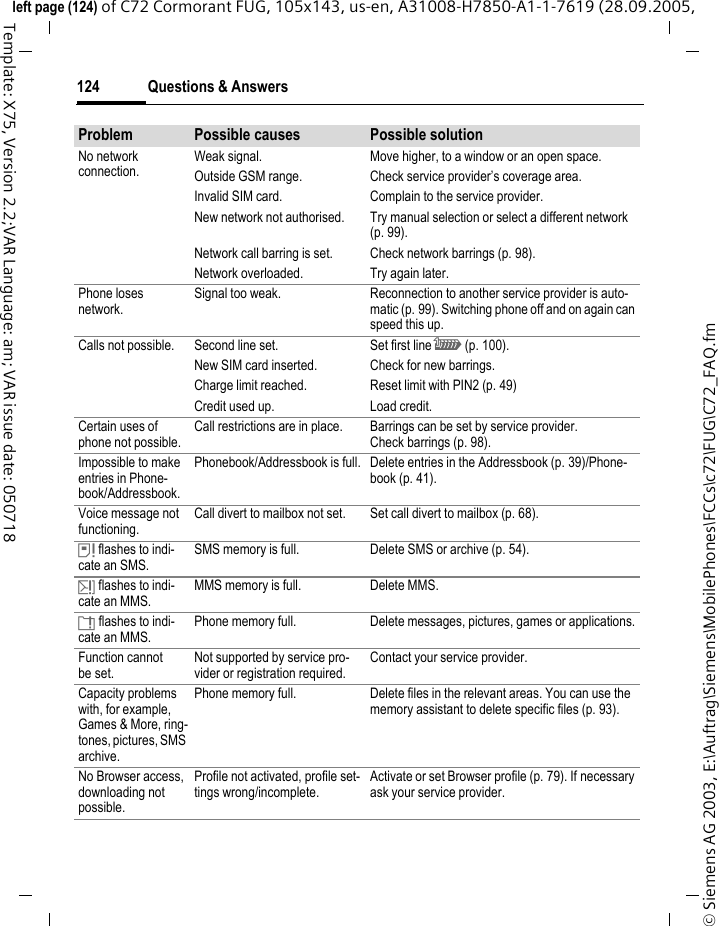 Questions &amp; Answers124&copy; Siemens AG 2003, E:\Auftrag\Siemens\MobilePhones\FCCs\c72\FUG\C72_FAQ.fmleft page (124) of C72 Cormorant FUG, 105x143, us-en, A31008-H7850-A1-1-7619 (28.09.2005, Template: X75, Version 2.2;VAR Language: am; VAR issue date: 050718No network connection.Weak signal. Move higher, to a window or an open space.Outside GSM range. Check service provider&rsquo;s coverage area.Invalid SIM card. Complain to the service provider.New network not authorised. Try manual selection or select a different network (p. 99).Network call barring is set. Check network barrings (p. 98).Network overloaded. Try again later.Phone loses network.Signal too weak. Reconnection to another service provider is auto-matic (p. 99). Switching phone off and on again can speed this up.Calls not possible. Second line set. Set first line \ (p. 100).New SIM card inserted. Check for new barrings.Charge limit reached. Reset limit with PIN2 (p. 49)Credit used up. Load credit.Certain uses of phone not possible.Call restrictions are in place. Barrings can be set by service provider. Check barrings (p. 98).Impossible to make entries in Phone-book/Addressbook.Phonebook/Addressbook is full. Delete entries in the Addressbook (p. 39)/Phone-book (p. 41).Voice message not functioning.Call divert to mailbox not set. Set call divert to mailbox (p. 68).&atilde; flashes to indi-cate an SMS.SMS memory is full. Delete SMS or archive (p. 54).&auml; flashes to indi-cate an MMS.MMS memory is full. Delete MMS.&aring; flashes to indi-cate an MMS.Phone memory full. Delete messages, pictures, games or applications.Function cannot be set.Not supported by service pro-vider or registration required.Contact your service provider.Capacity problems with, for example, Games &amp; More, ring-tones, pictures, SMS archive.Phone memory full. Delete files in the relevant areas. You can use the memory assistant to delete specific files (p. 93).No Browser access, downloading not possible.Profile not activated, profile set-tings wrong/incomplete.Activate or set Browser profile (p. 79). If necessary ask your service provider.Problem Possible causes Possible solution