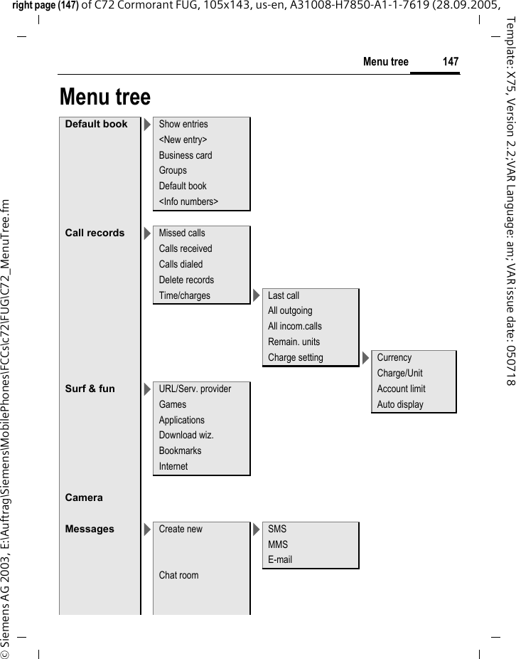 147Menu treeright page (147) of C72 Cormorant FUG, 105x143, us-en, A31008-H7850-A1-1-7619 (28.09.2005, &copy; Siemens AG 2003, E:\Auftrag\Siemens\MobilePhones\FCCs\c72\FUG\C72_MenuTree.fmTemplate: X75, Version 2.2;VAR Language: am; VAR issue date: 050718Menu treeDefault book >Show entries<New entry>Business cardGroupsDefault book<Info numbers>Call records >Missed callsCalls receivedCalls dialedDelete recordsTime/charges >Last callAll outgoingAll incom.callsRemain. unitsCharge setting >CurrencyCharge/UnitSurf &amp; fun >URL/Serv. provider Account limitGames Auto displayApplicationsDownload wiz.BookmarksInternetCameraMessages >Create new >SMSMMSE-mailChat room