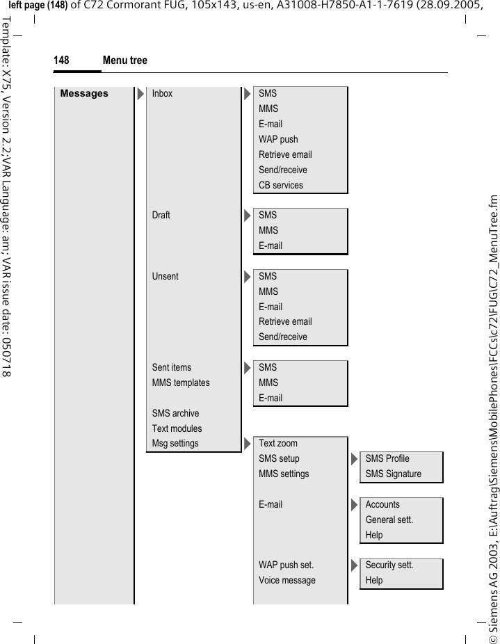 Menu tree148&copy; Siemens AG 2003, E:\Auftrag\Siemens\MobilePhones\FCCs\c72\FUG\C72_MenuTree.fmleft page (148) of C72 Cormorant FUG, 105x143, us-en, A31008-H7850-A1-1-7619 (28.09.2005, Template: X75, Version 2.2;VAR Language: am; VAR issue date: 050718Messages >Inbox >SMSMMSE-mailWAP pushRetrieve emailSend/receiveCB servicesDraft >SMSMMSE-mailUnsent >SMSMMSE-mailRetrieve emailSend/receiveSent items >SMSMMS templates MMSE-mailSMS archiveText modulesMsg settings >Text zoomSMS setup >SMS ProfileMMS settings SMS SignatureE-mail >AccountsGeneral sett.HelpWAP push set. >Security sett.Voice message Help