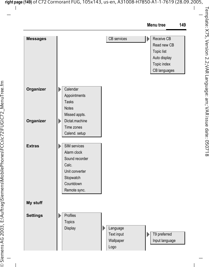149Menu treeright page (149) of C72 Cormorant FUG, 105x143, us-en, A31008-H7850-A1-1-7619 (28.09.2005, &copy; Siemens AG 2003, E:\Auftrag\Siemens\MobilePhones\FCCs\c72\FUG\C72_MenuTree.fmTemplate: X75, Version 2.2;VAR Language: am; VAR issue date: 050718Messages CB services >Receive CBRead new CBTopic listAuto displayTopic indexCB languagesOrganizer >CalendarAppointmentsTasksNotesMissed appts.Organizer >Dictat.machineTime zonesCalend. setupExtras >SIM servicesAlarm clockSound recorderCalc.Unit converterStopwatchCountdownRemote sync.My stuffSettings >ProfilesTopicsDisplay >LanguageText input >T9 preferredWallpaper Input languageLogo