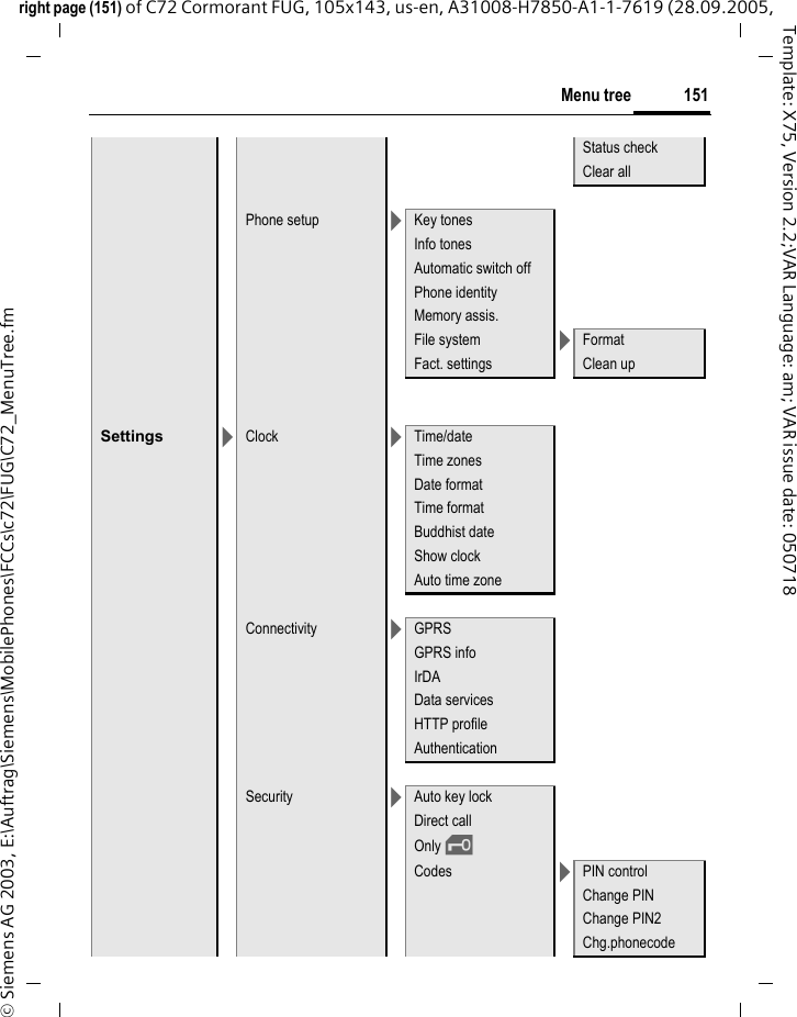 151Menu treeright page (151) of C72 Cormorant FUG, 105x143, us-en, A31008-H7850-A1-1-7619 (28.09.2005, &copy; Siemens AG 2003, E:\Auftrag\Siemens\MobilePhones\FCCs\c72\FUG\C72_MenuTree.fmTemplate: X75, Version 2.2;VAR Language: am; VAR issue date: 050718Status checkClear allPhone setup >Key tonesInfo tonesAutomatic switch offPhone identityMemory assis.File system >FormatFact. settings Clean upSettings >Clock >Time/dateTime zonesDate formatTime formatBuddhist dateShow clockAuto time zoneConnectivity >GPRSGPRS infoIrDAData servicesHTTP profileAuthenticationSecurity >Auto key lockDirect callOnly &sbquo;Codes >PIN controlChange PINChange PIN2Chg.phonecode