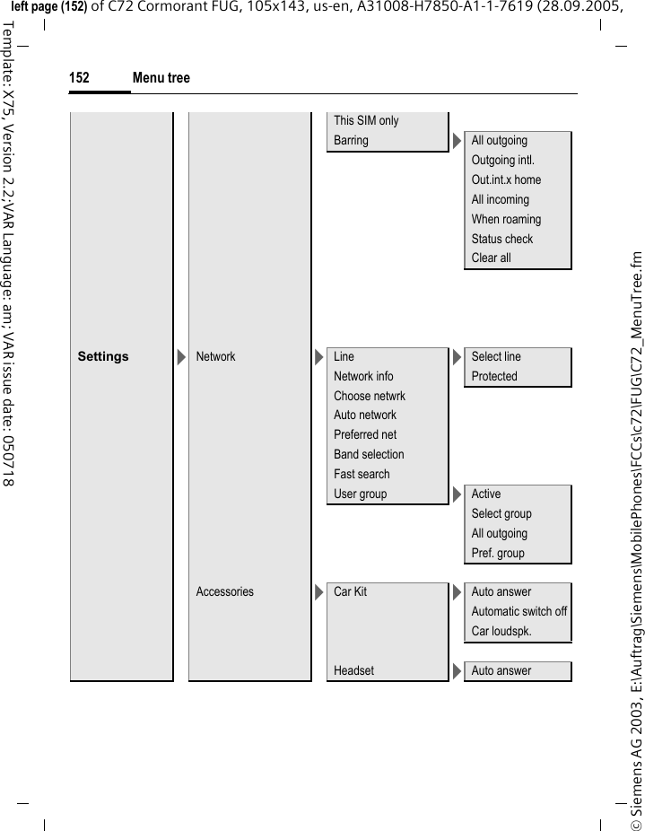 Menu tree152&copy; Siemens AG 2003, E:\Auftrag\Siemens\MobilePhones\FCCs\c72\FUG\C72_MenuTree.fmleft page (152) of C72 Cormorant FUG, 105x143, us-en, A31008-H7850-A1-1-7619 (28.09.2005, Template: X75, Version 2.2;VAR Language: am; VAR issue date: 050718This SIM onlyBarring >All outgoingOutgoing intl.Out.int.x homeAll incomingWhen roamingStatus checkClear allSettings >Network >Line >Select lineNetwork info ProtectedChoose netwrkAuto networkPreferred netBand selectionFast searchUser group >ActiveSelect groupAll outgoingPref. groupAccessories >Car Kit >Auto answerAutomatic switch offCar loudspk.Headset >Auto answer