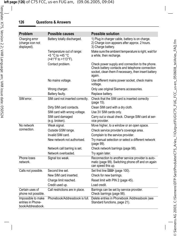 Questions &amp; Answers126&copy; Siemens AG 2003, C:\Siemens\DTP-Satz\Produkte\C75_Aries_1\Output\FUG\C75_FUG_FCC_us-en_050608_te\Aries_FAQ.fmTemplate: X75, Version 2.2; VAR Language: am; VAR issue date: 050524left page (126) of C75 FCC, us-en FUG am,   (09.06.2005, 09:04)Charging error (charge icon not displayed).Battery totally discharged. 1) Plug in charger cable, battery is on charge. 2) Charge icon appears after approx. 2 hours.3) Charge battery.Temperature out of range: +5 &deg;C to +45 &deg;C(+41&deg;F to +113&deg;F).Make sure the ambient temperature is right, wait for a while, then recharge.Contact problem. Check power supply and connection to the phone. Check battery contacts and telephone connection socket, clean them if necessary, then insert battery again.No mains voltage. Use different mains power socket, check mains voltage.Wrong charger. Only use original Siemens accessories.Battery faulty. Replace battery.SIM error. SIM card not inserted correctly. Check that the SIM card is inserted correctly (page 15).Dirty SIM card contacts. Clean SIM card with a dry cloth.SIM card with wrong voltage. Use 3V SIM cards only.SIM card damaged (e.g. broken).Carry out a visual check. Change SIM card at ser-vice provider.No network connection.Weak signal. Move higher, to a window or an open space.Outside GSM range. Check service provider's coverage area.Invalid SIM card. Complain to the service provider.New network not authorised. Try manual selection or select a different network (page 99).Network call barring is set. Check network barrings (page 98).Network overloaded. Try again later.Phone loses network.Signal too weak. Reconnection to another service provider is auto-matic (page 99). Switching phone off and on again can speed this up.Calls not possible. Second line set. Set first line \ (page 100).New SIM card inserted. Check for new barrings.Charge limit reached. Reset limit with PIN 2 (page 45).Credit used up. Load credit.Certain uses of phone not possible.Call restrictions are in place. Barrings can be set by service provider. Check barrings (page 98).Impossible to make entries in Phone-book/Addressbook.Phonebook/Addressbook is full. Delete entries in Phonebook /Addressbook (see Standard functions, page 21).Problem Possible causes Possible solution