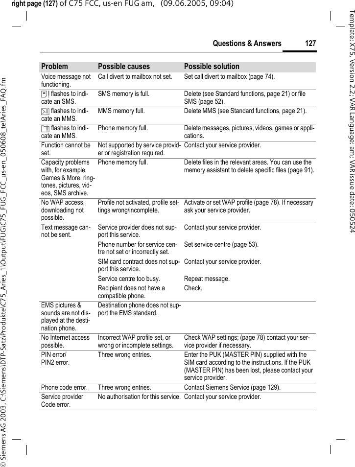 127Questions &amp; Answers&copy; Siemens AG 2003, C:\Siemens\DTP-Satz\Produkte\C75_Aries_1\Output\FUG\C75_FUG_FCC_us-en_050608_te\Aries_FAQ.fmTemplate: X75, Version 2.2; VAR Language: am; VAR issue date: 050524right page (127) of C75 FCC, us-en FUG am,   (09.06.2005, 09:04)Voice message not functioning.Call divert to mailbox not set. Set call divert to mailbox (page 74).&atilde; flashes to indi-cate an SMS.SMS memory is full. Delete (see Standard functions, page 21) or file SMS (page 52).&auml; flashes to indi-cate an MMS.MMS memory full. Delete MMS (see Standard functions, page 21).&aring; flashes to indi-cate an MMS.Phone memory full. Delete messages, pictures, videos, games or appli-cations.Function cannot be set.Not supported by service provid-er or registration required.Contact your service provider.Capacity problems with, for example, Games &amp; More, ring-tones, pictures, vid-eos, SMS archive.Phone memory full. Delete files in the relevant areas. You can use the memory assistant to delete specific files (page 91).No WAP access, downloading not possible.Profile not activated, profile set-tings wrong/incomplete.Activate or set WAP profile (page 78). If necessary ask your service provider.Text message can-not be sent.Service provider does not sup-port this service.Contact your service provider.Phone number for service cen-tre not set or incorrectly set.Set service centre (page 53).SIM card contract does not sup-port this service.Contact your service provider.Service centre too busy. Repeat message.Recipient does not have a compatible phone.Check.EMS pictures &amp; sounds are not dis-played at the desti-nation phone.Destination phone does not sup-port the EMS standard.No Internet access possible.Incorrect WAP profile set, or wrong or incomplete settings.Check WAP settings; (page 78) contact your ser-vice provider if necessary.PIN error/PIN2 error.Three wrong entries. Enter the PUK (MASTER PIN) supplied with the SIM card according to the instructions. If the PUK (MASTER PIN) has been lost, please contact your service provider.Phone code error. Three wrong entries. Contact Siemens Service (page 129).Service providerCode error.No authorisation for this service. Contact your service provider.Problem Possible causes Possible solution