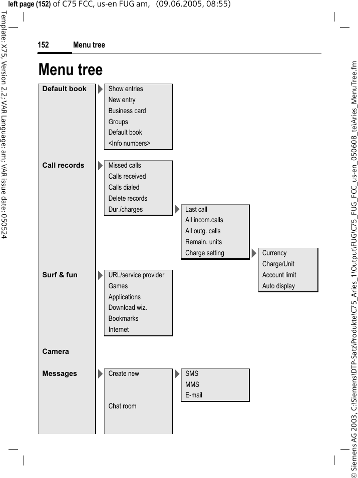 Menu tree152&copy; Siemens AG 2003, C:\Siemens\DTP-Satz\Produkte\C75_Aries_1\Output\FUG\C75_FUG_FCC_us-en_050608_te\Aries_MenuTree.fmTemplate: X75, Version 2.2; VAR Language: am; VAR issue date: 050524left page (152) of C75 FCC, us-en FUG am,   (09.06.2005, 08:55)Menu treeDefault book >Show entriesNew entryBusiness cardGroupsDefault book<Info numbers>Call records >Missed callsCalls receivedCalls dialedDelete recordsDur./charges >Last callAll incom.callsAll outg. callsRemain. unitsCharge setting >CurrencyCharge/UnitSurf &amp; fun >URL/service provider Account limitGames Auto displayApplicationsDownload wiz.BookmarksInternetCameraMessages >Create new >SMSMMSE-mailChat room