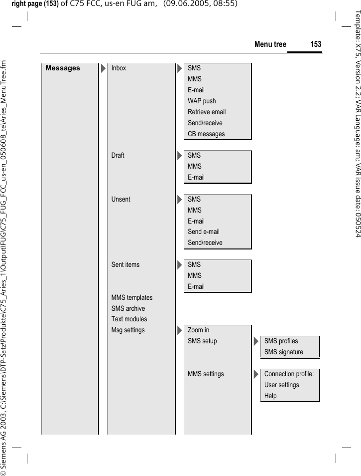 153Menu tree&copy; Siemens AG 2003, C:\Siemens\DTP-Satz\Produkte\C75_Aries_1\Output\FUG\C75_FUG_FCC_us-en_050608_te\Aries_MenuTree.fmTemplate: X75, Version 2.2; VAR Language: am; VAR issue date: 050524right page (153) of C75 FCC, us-en FUG am,   (09.06.2005, 08:55)Messages >Inbox >SMSMMSE-mailWAP pushRetrieve emailSend/receiveCB messagesDraft >SMSMMSE-mailUnsent >SMSMMSE-mailSend e-mailSend/receiveSent items >SMSMMSE-mailMMS templatesSMS archiveText modulesMsg settings >Zoom inSMS setup >SMS profilesSMS signatureMMS settings >Connection profile:User settingsHelp