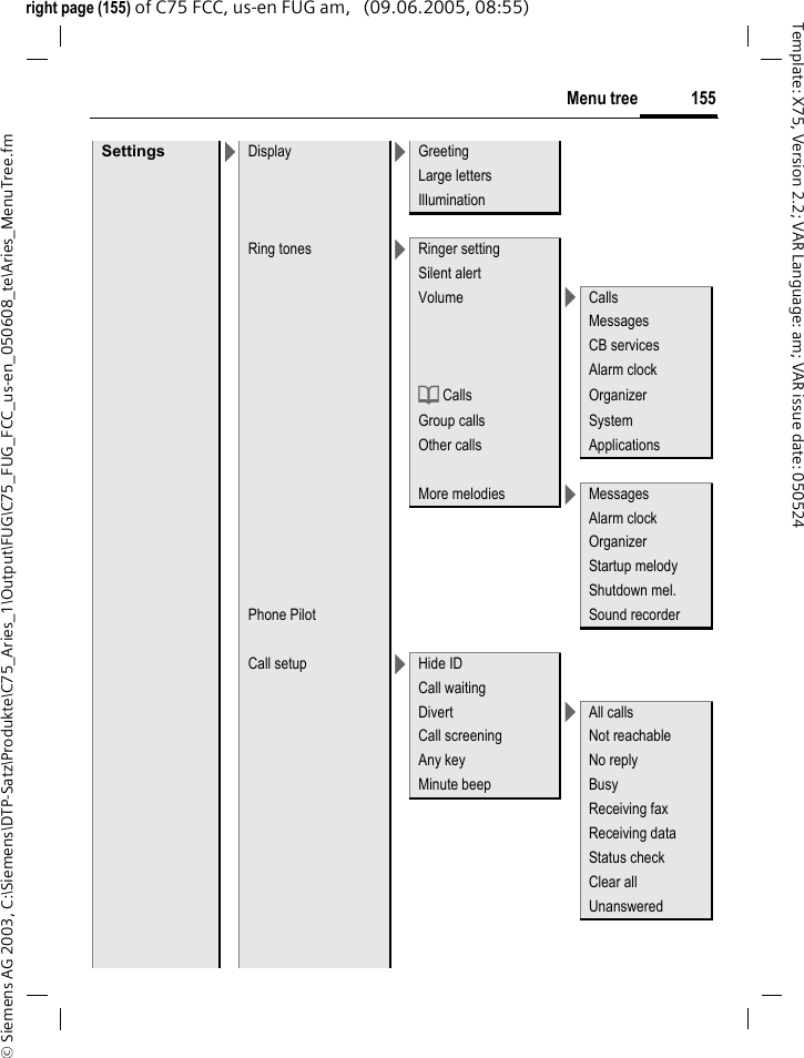 155Menu tree&copy; Siemens AG 2003, C:\Siemens\DTP-Satz\Produkte\C75_Aries_1\Output\FUG\C75_FUG_FCC_us-en_050608_te\Aries_MenuTree.fmTemplate: X75, Version 2.2; VAR Language: am; VAR issue date: 050524right page (155) of C75 FCC, us-en FUG am,   (09.06.2005, 08:55)Settings >Display >GreetingLarge lettersIlluminationRing tones >Ringer settingSilent alertVolume >CallsMessagesCB servicesAlarm clockd Calls OrganizerGroup calls SystemOther calls ApplicationsMore melodies >MessagesAlarm clockOrganizerStartup melodyShutdown mel.Phone Pilot Sound recorderCall setup >Hide IDCall waitingDivert >All callsCall screening Not reachableAny key No replyMinute beep BusyReceiving faxReceiving dataStatus checkClear allUnanswered