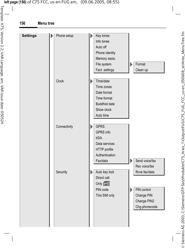 Menu tree156&copy; Siemens AG 2003, C:\Siemens\DTP-Satz\Produkte\C75_Aries_1\Output\FUG\C75_FUG_FCC_us-en_050608_te\Aries_MenuTree.fmTemplate: X75, Version 2.2; VAR Language: am; VAR issue date: 050524left page (156) of C75 FCC, us-en FUG am,   (09.06.2005, 08:55)Settings >Phone setup >Key tonesInfo tonesAuto offPhone identityMemory assis.File system >FormatFact. settings Clean upClock >Time/dateTime zonesDate formatTime formatBuddhist dateShow clockAuto timeConnectivity >GPRSGPRS infoIrDA Data servicesHTTP profileAuthenticationFax/data >Send voice/faxRec voice/faxSecurity >Auto key lock Rcve fax/dataDirect callOnly &sbquo;PIN code >PIN controlThis SIM only Change PINChange PIN2Chg.phonecode