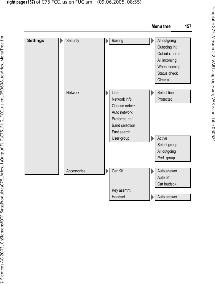 157Menu tree&copy; Siemens AG 2003, C:\Siemens\DTP-Satz\Produkte\C75_Aries_1\Output\FUG\C75_FUG_FCC_us-en_050608_te\Aries_MenuTree.fmTemplate: X75, Version 2.2; VAR Language: am; VAR issue date: 050524right page (157) of C75 FCC, us-en FUG am,   (09.06.2005, 08:55)Settings >Security >Barring >All outgoingOutgoing intl.Out.int.x homeAll incomingWhen roamingStatus checkClear allNetwork >Line >Select lineNetwork info ProtectedChoose netwrkAuto networkPreferred netBand selectionFast searchUser group >ActiveSelect groupAll outgoingPref. groupAccessories >Car Kit >Auto answerAuto offCar loudspk.Key assmnt.Headset >Auto answer