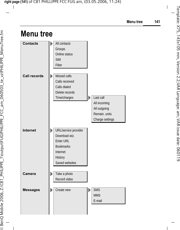 141Menu treeright page (141) of C81 PHILLIPPE FCC FUG am, (03.05.2006, 11:24)&copy; BenQ Mobile 2006, Z:\C81_PHILIPPE_1\output\FUG\PHILIPPE_FCC_am_060503_te_vz\PHILIPPE_MenuTree.fmTemplate: X75, 143x105 mm, Version 2.2;VAR Language: am; VAR issue date: 060119Menu treeContacts >All contactsGroupsOnline statusSIMFilterCall records >Missed callsCalls receivedCalls dialedDelete recordsTime/charges >Last callAll incomingAll outgoingRemain. unitsCharge settingsInternet >URL/service providerDownload wiz.Enter URLBookmarksInternetHistorySaved websitesCamera >Take a photoRecord videoMessages >Create new >SMSMMSE-mail