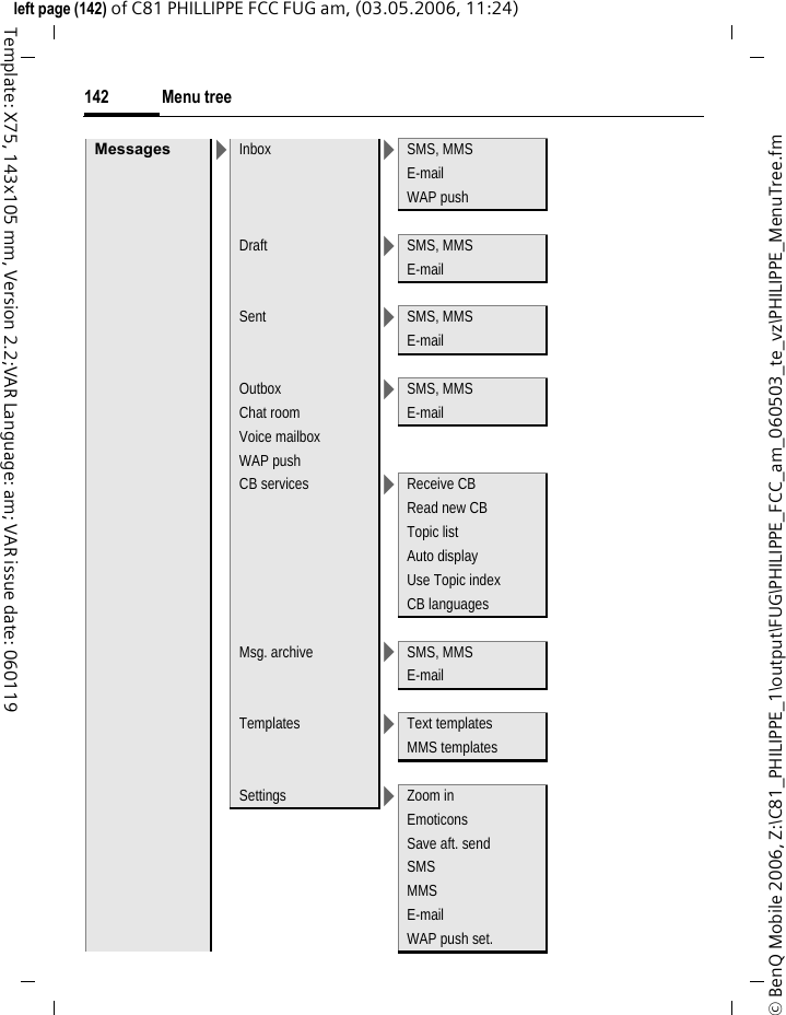 Menu tree142&copy; BenQ Mobile 2006, Z:\C81_PHILIPPE_1\output\FUG\PHILIPPE_FCC_am_060503_te_vz\PHILIPPE_MenuTree.fmleft page (142) of C81 PHILLIPPE FCC FUG am, (03.05.2006, 11:24)Template: X75, 143x105 mm, Version 2.2;VAR Language: am; VAR issue date: 060119Messages >Inbox >SMS, MMSE-mailWAP pushDraft >SMS, MMSE-mailSent >SMS, MMSE-mailOutbox >SMS, MMSChat room E-mailVoice mailboxWAP pushCB services >Receive CBRead new CBTopic listAuto displayUse Topic indexCB languagesMsg. archive >SMS, MMSE-mailTemplates >Text templatesMMS templatesSettings >Zoom inEmoticonsSave aft. sendSMSMMSE-mailWAP push set.