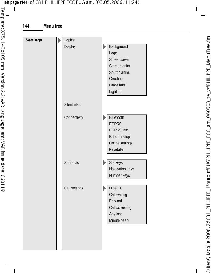 Menu tree144&copy; BenQ Mobile 2006, Z:\C81_PHILIPPE_1\output\FUG\PHILIPPE_FCC_am_060503_te_vz\PHILIPPE_MenuTree.fmleft page (144) of C81 PHILLIPPE FCC FUG am, (03.05.2006, 11:24)Template: X75, 143x105 mm, Version 2.2;VAR Language: am; VAR issue date: 060119Settings >TopicsDisplay >BackgroundLogoScreensaverStart up anim.Shutdn anim.GreetingLarge fontLightingSilent alertConnectivity >BluetoothEGPRSEGPRS infoB-tooth setupOnline settingsFax/dataShortcuts >SoftkeysNavigation keysNumber keysCall settings >Hide IDCall waitingForwardCall screeningAny keyMinute beep