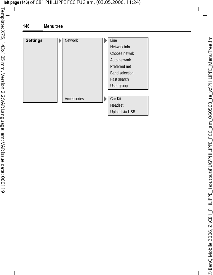 Menu tree146&copy; BenQ Mobile 2006, Z:\C81_PHILIPPE_1\output\FUG\PHILIPPE_FCC_am_060503_te_vz\PHILIPPE_MenuTree.fmleft page (146) of C81 PHILLIPPE FCC FUG am, (03.05.2006, 11:24)Template: X75, 143x105 mm, Version 2.2;VAR Language: am; VAR issue date: 060119Settings >Network >LineNetwork infoChoose netwrkAuto networkPreferred netBand selectionFast searchUser groupAccessories >Car KitHeadsetUpload via USB