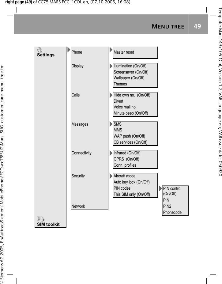 MENU TREE49&copy; Siemens AG 2005, E:\Auftrag\Siemens\MobilePhones\FCCs\cc75\SUG\Mars_SUG_customer_care-menu_tree.fmTemplate: Mars 143x105 1Col, Version 1.2; VAR Language: en; VAR issue date: 050920right page (49) of CC75 MARS FCC_1COL en, (07.10.2005, 16:08)T Settings  >Phone >Master resetDisplay >Illumination (On/Off)Screensaver (On/Off)Wallpaper (On/Off)ThemesCalls >Hide own no.  (On/Off)DivertVoice mail no.Minute beep (On/Off)Messages >SMS  MMS WAP push (On/Off)CB services (On/Off)Connectivity >Infrared (On/Off)GPRS  (On/Off)Conn. profilesSecurity >Aircraft modeAuto key lock (On/Off)PIN codes >PIN control (On/Off)This SIM only (On/Off)PINNetwork PIN2PhonecodeU SIM toolkit