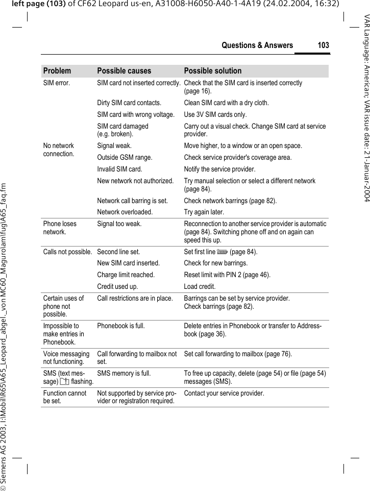 &copy; Siemens AG 2003, I:\Mobil\R65\A65_Leopard_abgel._von MC60_Maguro\am\fug\A65_faq.fm103Questions &amp; AnswersVAR Language: American; VAR issue date: 21-Januar-2004left page (103) of CF62 Leopard us-en, A31008-H6050-A40-1-4A19 (24.02.2004, 16:32)SIM error. SIM card not inserted correctly. Check that the SIM card is inserted correctly (page 16).Dirty SIM card contacts. Clean SIM card with a dry cloth.SIM card with wrong voltage. Use 3V SIM cards only.SIM card damaged (e.g. broken).Carry out a visual check. Change SIM card at service provider.No network connection.Signal weak. Move higher, to a window or an open space.Outside GSM range. Check service provider's coverage area.Invalid SIM card. Notify the service provider.New network not authorized. Try manual selection or select a different network (page 84).Network call barring is set. Check network barrings (page 82).Network overloaded. Try again later.Phone loses network.Signal too weak. Reconnection to another service provider is automatic (page 84). Switching phone off and on again can speed this up.Calls not possible. Second line set. Set first line &lsquo; (page 84).New SIM card inserted. Check for new barrings.Charge limit reached. Reset limit with PIN 2 (page 46).Credit used up. Load credit.Certain uses of phone not possible.Call restrictions are in place. Barrings can be set by service provider. Check barrings (page 82).Impossible to make entries in Phonebook.Phonebook is full. Delete entries in Phonebook or transfer to Address-book (page 36).Voice messaging not functioning.Call forwarding to mailbox not set.Set call forwarding to mailbox (page 76).SMS (text mes-sage) T flashing.SMS memory is full. To free up capacity, delete (page 54) or file (page 54) messages (SMS).Function cannot be set.Not supported by service pro-vider or registration required.Contact your service provider.Problem Possible causes Possible solution