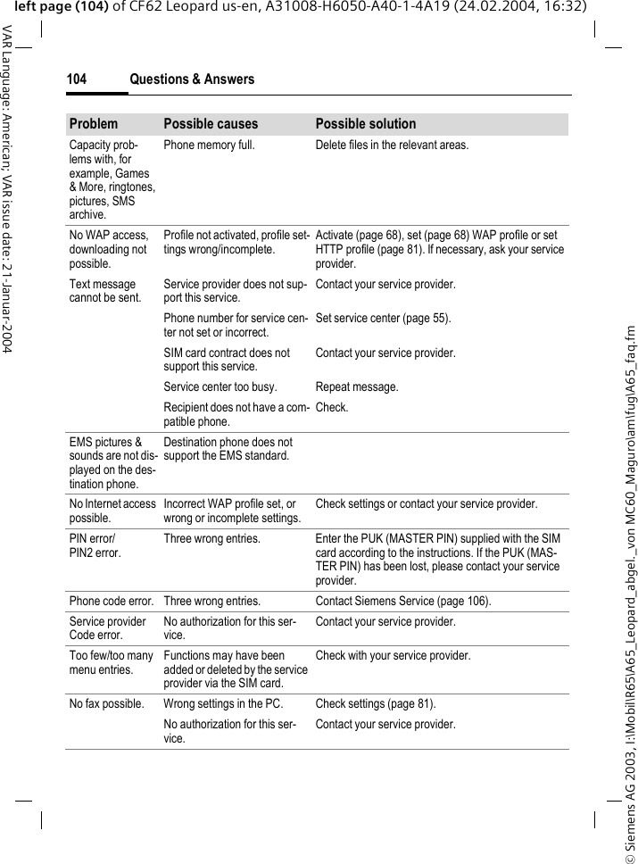 &copy; Siemens AG 2003, I:\Mobil\R65\A65_Leopard_abgel._von MC60_Maguro\am\fug\A65_faq.fmQuestions &amp; Answers104VAR Language: American; VAR issue date: 21-Januar-2004left page (104) of CF62 Leopard us-en, A31008-H6050-A40-1-4A19 (24.02.2004, 16:32)Capacity prob-lems with, for example, Games &amp; More, ringtones, pictures, SMS archive.Phone memory full. Delete files in the relevant areas.No WAP access, downloading not possible.Profile not activated, profile set-tings wrong/incomplete.Activate (page 68), set (page 68) WAP profile or set HTTP profile (page 81). If necessary, ask your service provider.Text message cannot be sent.Service provider does not sup-port this service.Contact your service provider.Phone number for service cen-ter not set or incorrect.Set service center (page 55).SIM card contract does not support this service.Contact your service provider.Service center too busy. Repeat message.Recipient does not have a com-patible phone.Check.EMS pictures &amp; sounds are not dis-played on the des-tination phone.Destination phone does not support the EMS standard.No Internet access possible.Incorrect WAP profile set, or wrong or incomplete settings.Check settings or contact your service provider.PIN error/PIN2 error.Three wrong entries. Enter the PUK (MASTER PIN) supplied with the SIM card according to the instructions. If the PUK (MAS-TER PIN) has been lost, please contact your service provider.Phone code error. Three wrong entries. Contact Siemens Service (page 106).Service providerCode error.No authorization for this ser-vice.Contact your service provider.Too few/too many menu entries.Functions may have been added or deleted by the service provider via the SIM card.Check with your service provider.No fax possible. Wrong settings in the PC. Check settings (page 81).No authorization for this ser-vice.Contact your service provider.Problem Possible causes Possible solution