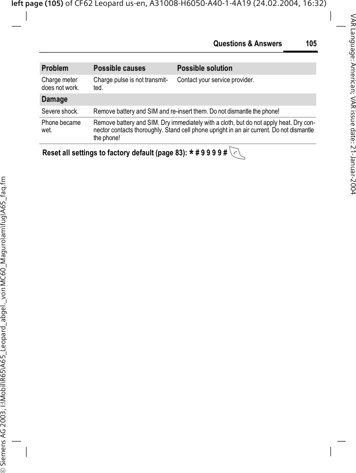 &copy; Siemens AG 2003, I:\Mobil\R65\A65_Leopard_abgel._von MC60_Maguro\am\fug\A65_faq.fm105Questions &amp; AnswersVAR Language: American; VAR issue date: 21-Januar-2004left page (105) of CF62 Leopard us-en, A31008-H6050-A40-1-4A19 (24.02.2004, 16:32)Charge meter does not work.Charge pulse is not transmit-ted.Contact your service provider.DamageSevere shock. Remove battery and SIM and re-insert them. Do not dismantle the phone!Phone became wet.Remove battery and SIM. Dry immediately with a cloth, but do not apply heat. Dry con-nector contacts thoroughly. Stand cell phone upright in an air current. Do not dismantle the phone!Problem Possible causes Possible solutionReset all settings to factory default (page 83): * # 9 9 9 9 # A 