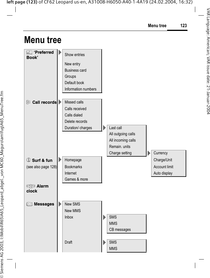 &copy; Siemens AG 2003, I:\Mobil\R65\A65_Leopard_abgel._von MC60_Maguro\am\fug\A65_MenuTree.fm123Menu treeVAR Language: American; VAR issue date: 21-Januar-2004left page (123) of CF62 Leopard us-en, A31008-H6050-A40-1-4A19 (24.02.2004, 16:32)Menu tree&egrave; &lsquo;Preferred Book&rsquo;>Show entriesNew entryBusiness cardGroupsDefault bookInformation numbersZ Call records >Missed callsCalls receivedCalls dialedDelete recordsDuration/ charges >Last callAll outgoing callsAll incoming callsRemain. unitsCharge setting >Currency&Eacute; Surf &amp; fun  >Homepage Charge/Unit(see also page 128) Bookmarks Account limitInternet Auto displayGames &amp; more Alarm clock] Messages >New SMSNew MMSInbox >SMSMMSCB messagesDraft >SMSMMS