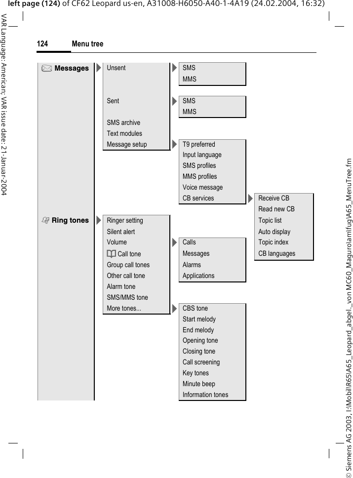 &copy; Siemens AG 2003, I:\Mobil\R65\A65_Leopard_abgel._von MC60_Maguro\am\fug\A65_MenuTree.fmMenu tree124VAR Language: American; VAR issue date: 21-Januar-2004left page (124) of CF62 Leopard us-en, A31008-H6050-A40-1-4A19 (24.02.2004, 16:32)] Messages >Unsent >SMSMMSSent >SMSMMSSMS archive Text modulesMessage setup >T9 preferredInput languageSMS profilesMMS profilesVoice messageCB services >Receive CBRead new CB Ring tones >Ringer setting Topic listSilent alert Auto displayVolume >Calls Topic indexd Call tone  Messages CB languagesGroup call tones AlarmsOther call tone ApplicationsAlarm toneSMS/MMS toneMore tones... >CBS toneStart melodyEnd melodyOpening toneClosing toneCall screeningKey tonesMinute beepInformation tones