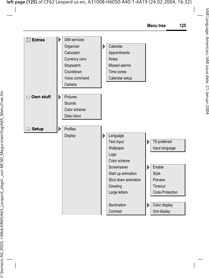 &copy; Siemens AG 2003, I:\Mobil\R65\A65_Leopard_abgel._von MC60_Maguro\am\fug\A65_MenuTree.fm125Menu treeVAR Language: American; VAR issue date: 21-Januar-2004left page (125) of CF62 Leopard us-en, A31008-H6050-A40-1-4A19 (24.02.2004, 16:32)y Extras >SIM servicesOrganizer >CalendarCalculator AppointmentsCurrency conv NotesStopwatch Missed alarmsCountdown Time zonesVoice command Calendar setupCamera&Ntilde; Own stuff >PicturesSoundsColor schemeData inboxm Setup >ProfilesDisplay >LanguageText input >T9 preferredWallpaper Input languageLogoColor schemeScreensaver >Enable Start up animation StyleShut down animation PreviewGreeting TimeoutLarge letters Code ProtectionIllumination >Color display Contrast 2nd display