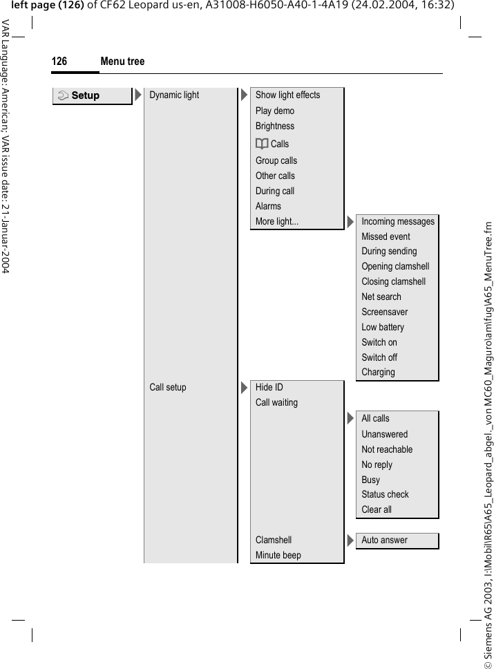 &copy; Siemens AG 2003, I:\Mobil\R65\A65_Leopard_abgel._von MC60_Maguro\am\fug\A65_MenuTree.fmMenu tree126VAR Language: American; VAR issue date: 21-Januar-2004left page (126) of CF62 Leopard us-en, A31008-H6050-A40-1-4A19 (24.02.2004, 16:32)m Setup >Dynamic light >Show light effectsPlay demoBrightnessd Calls Group callsOther callsDuring callAlarmsMore light... >Incoming messagesMissed eventDuring sendingOpening clamshellClosing clamshellNet searchScreensaverLow batterySwitch onSwitch offChargingCall setup >Hide IDCall waiting  >All callsUnansweredNot reachableNo replyBusyStatus checkClear allClamshell >Auto answerMinute beep